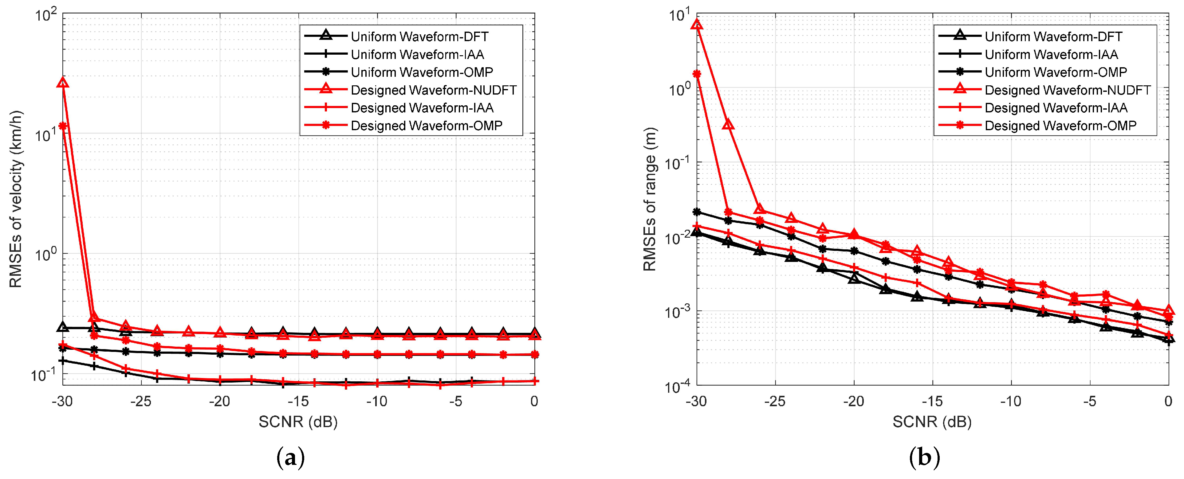 Sensors 23 06855 g012