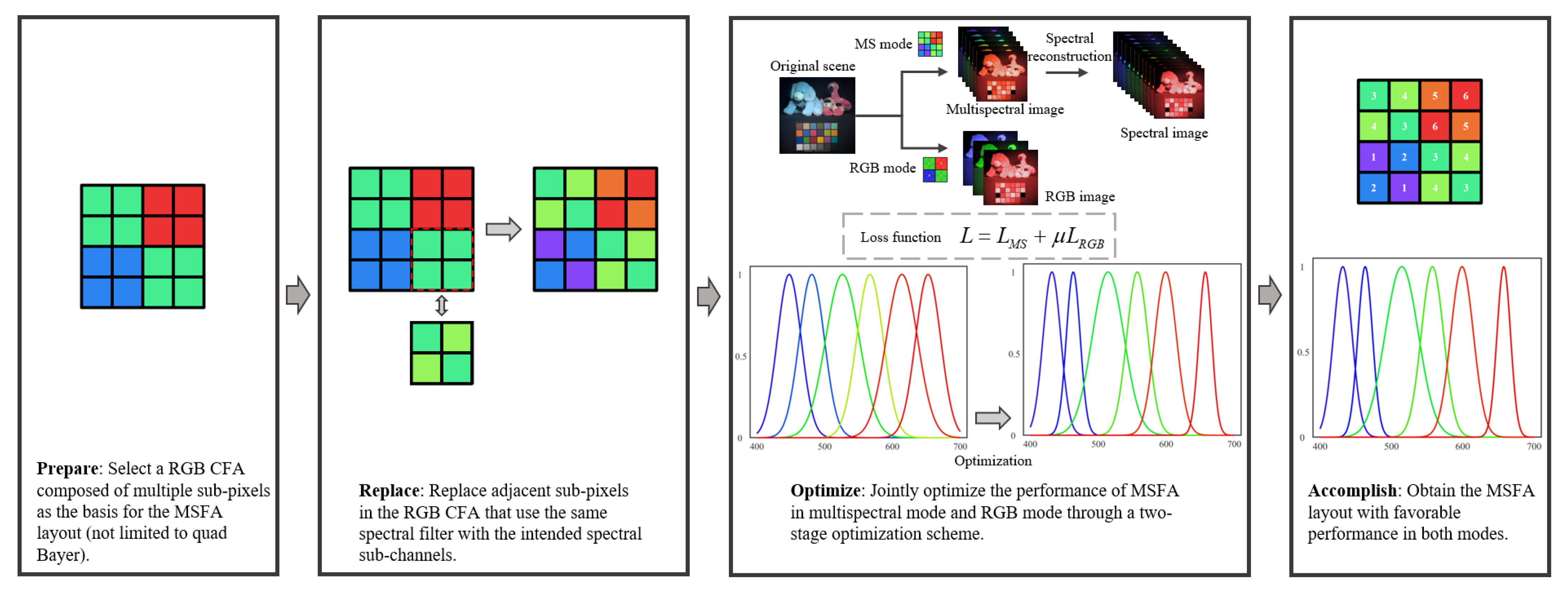 Sensors 23 06856 g002
