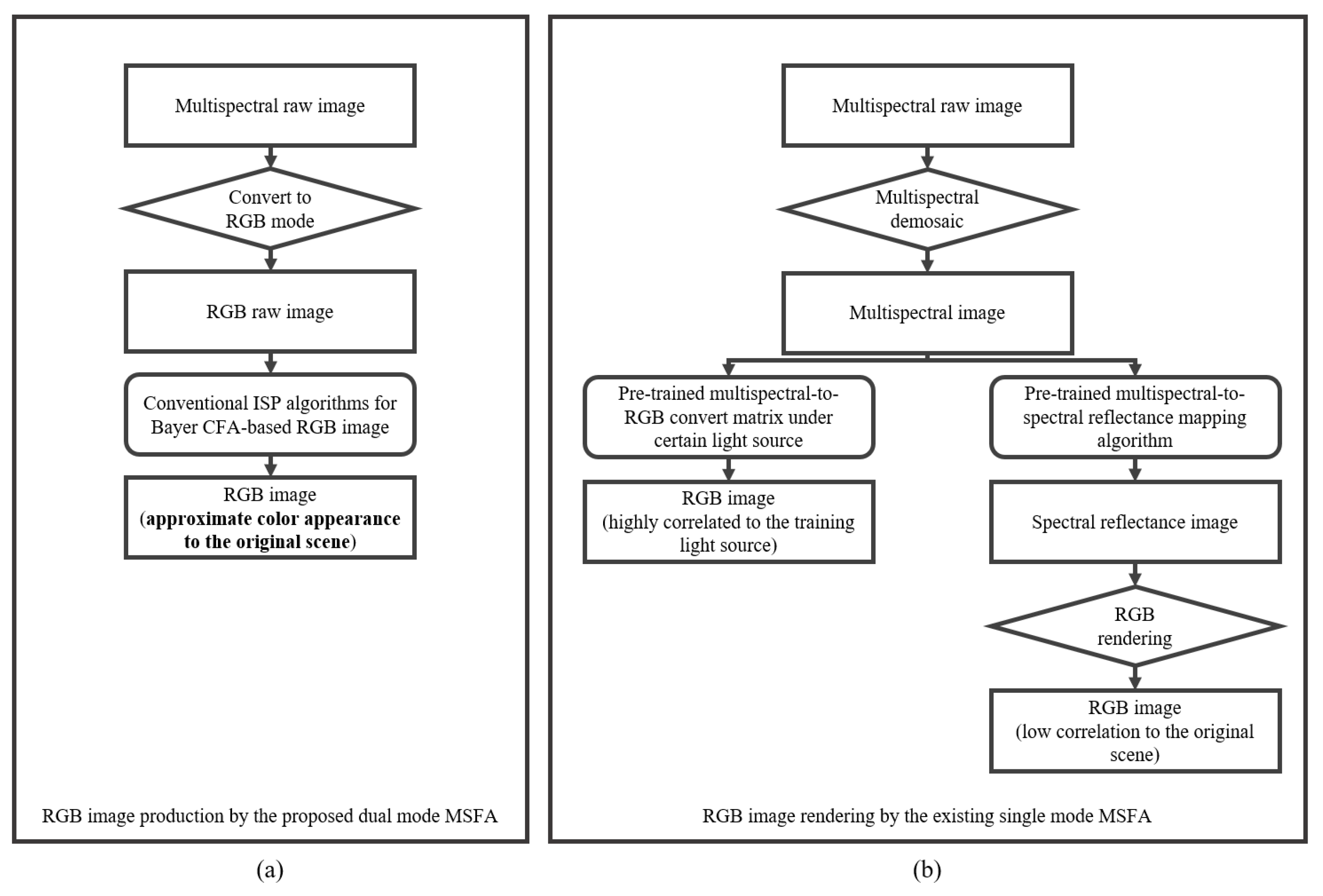 Sensors 23 06856 g003
