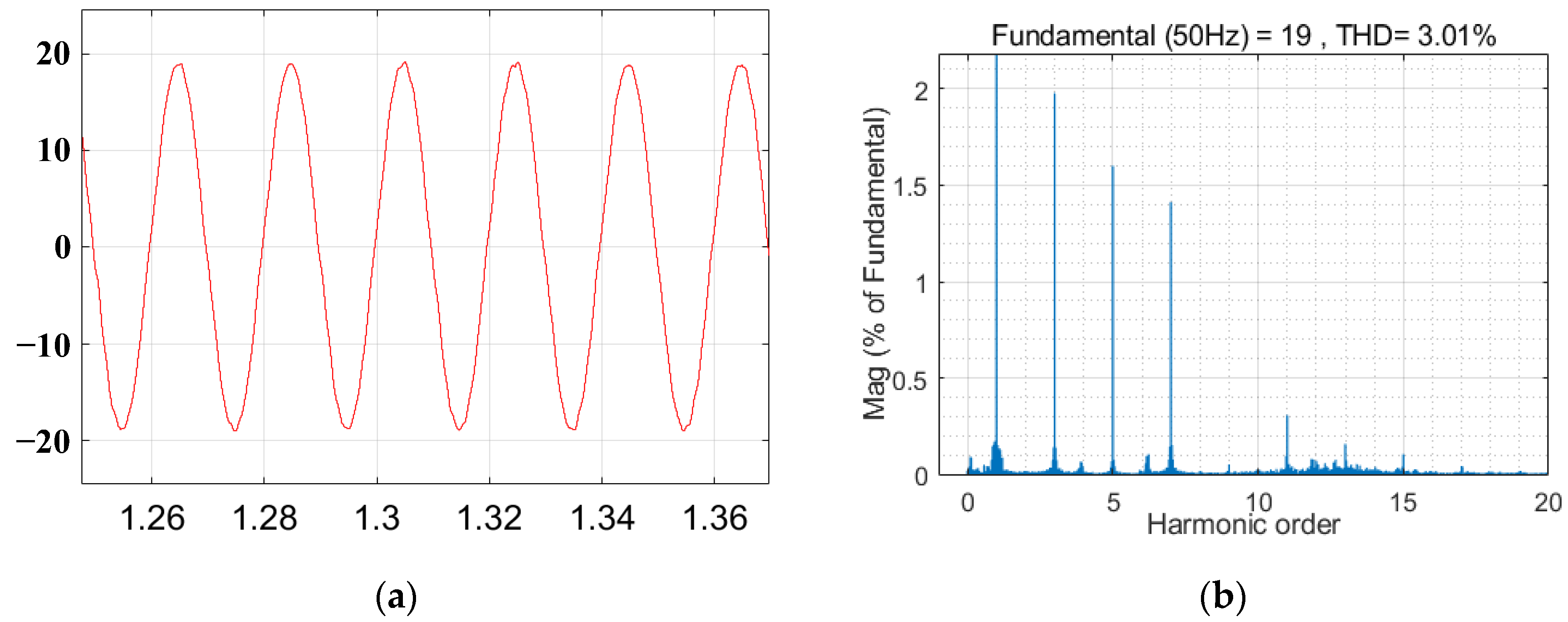 Sensors 23 06857 g017