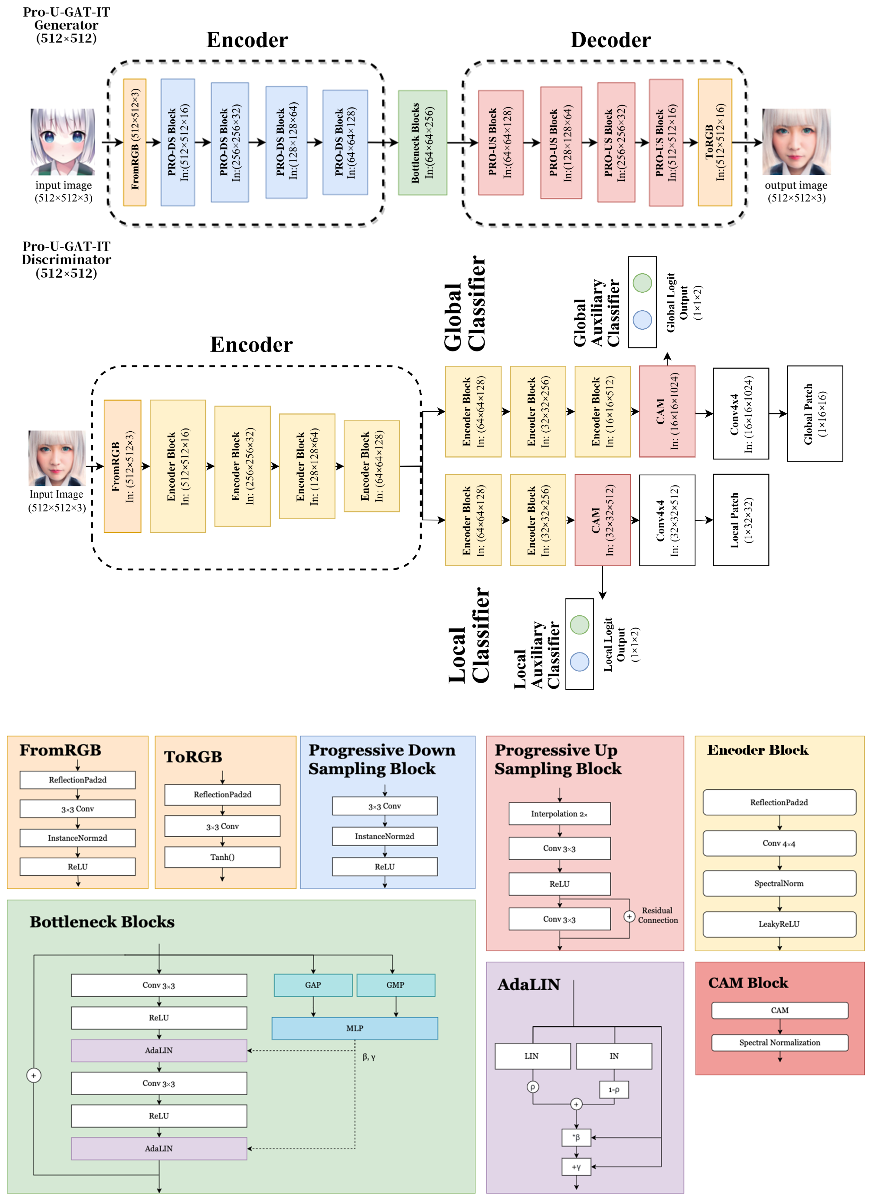 Sensors 23 06858 g001