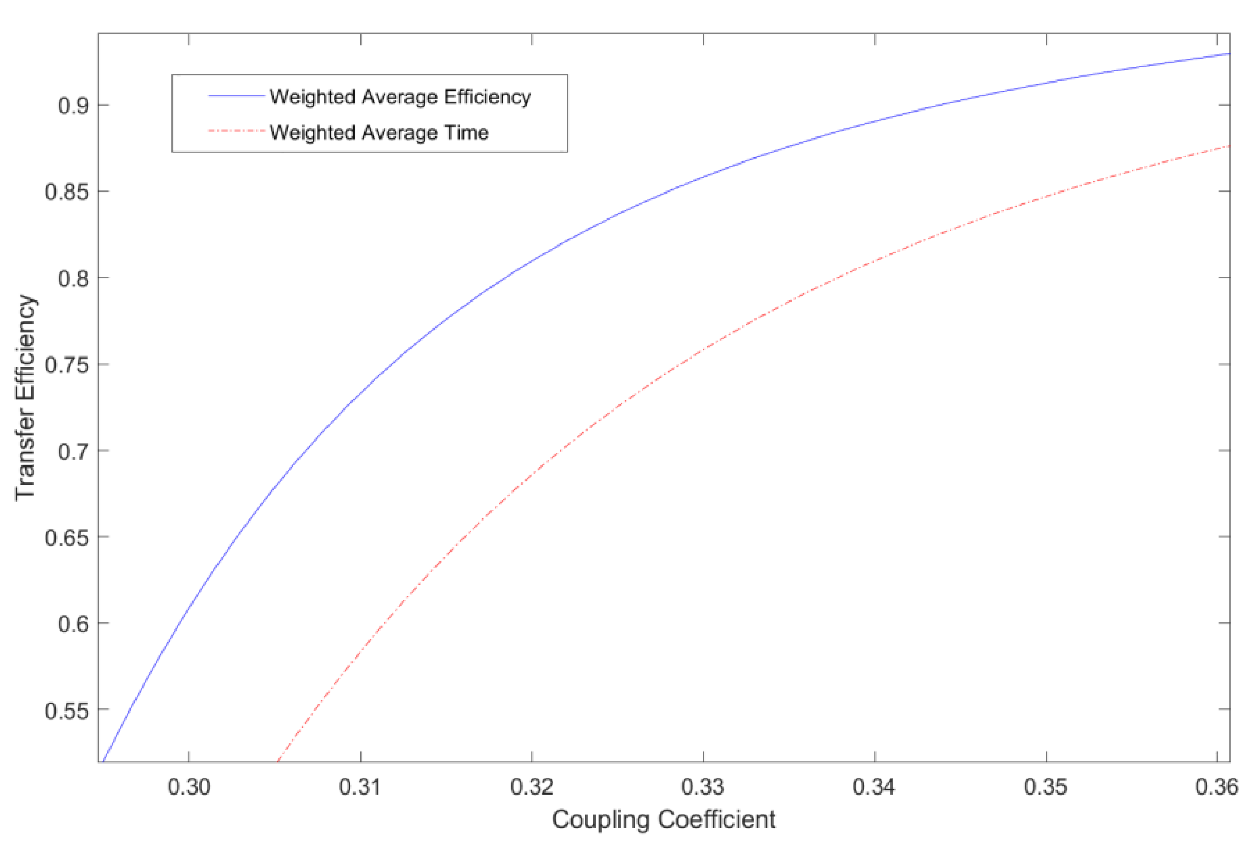 Sensors 23 06859 g010