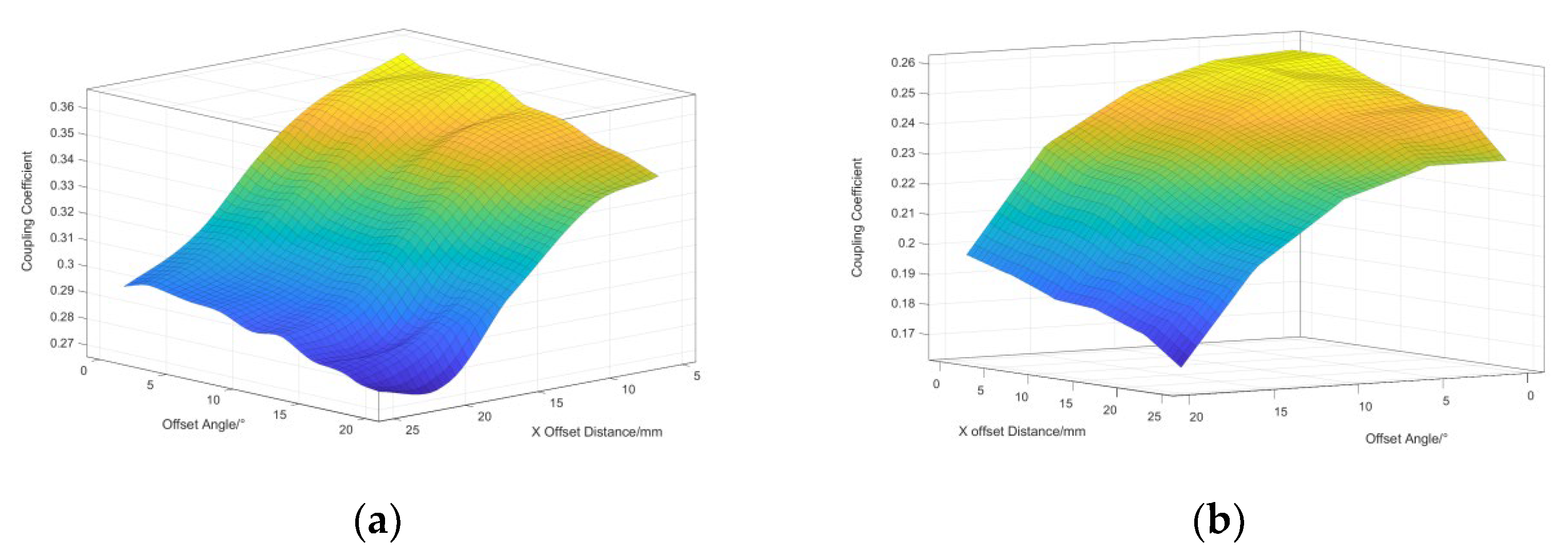 Sensors 23 06859 g012a