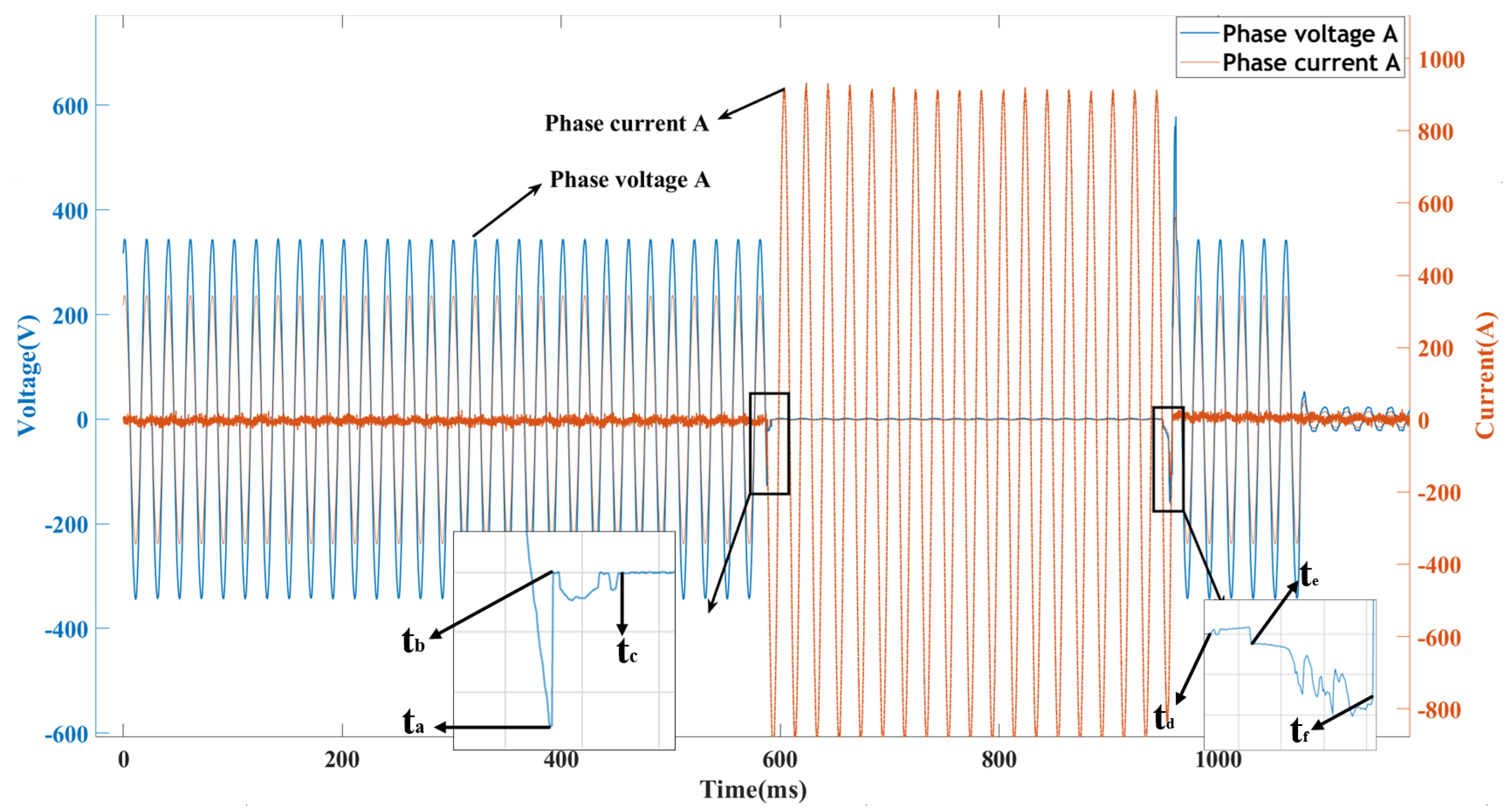 Sensors 23 06860 g005