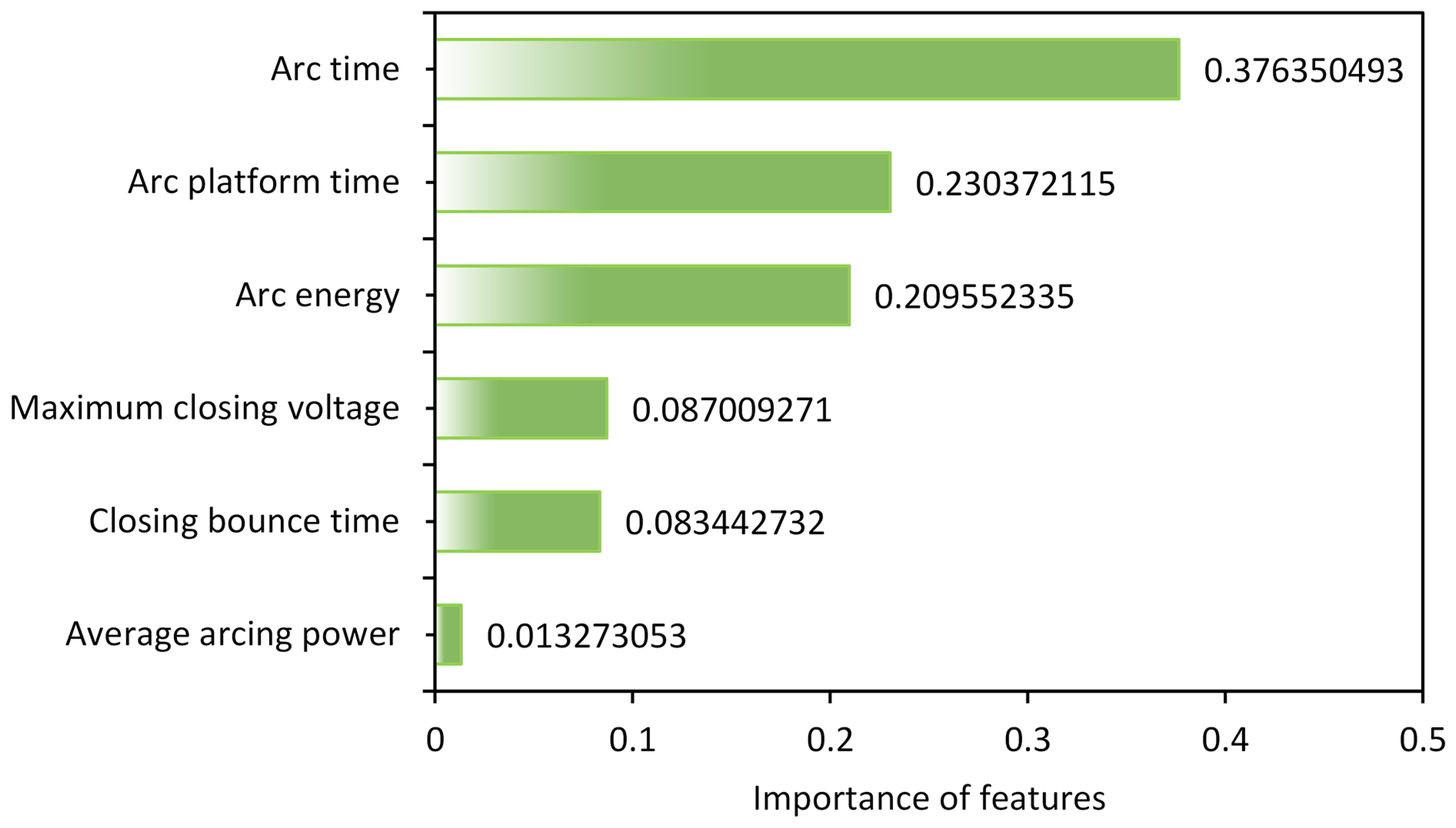Sensors 23 06860 g009