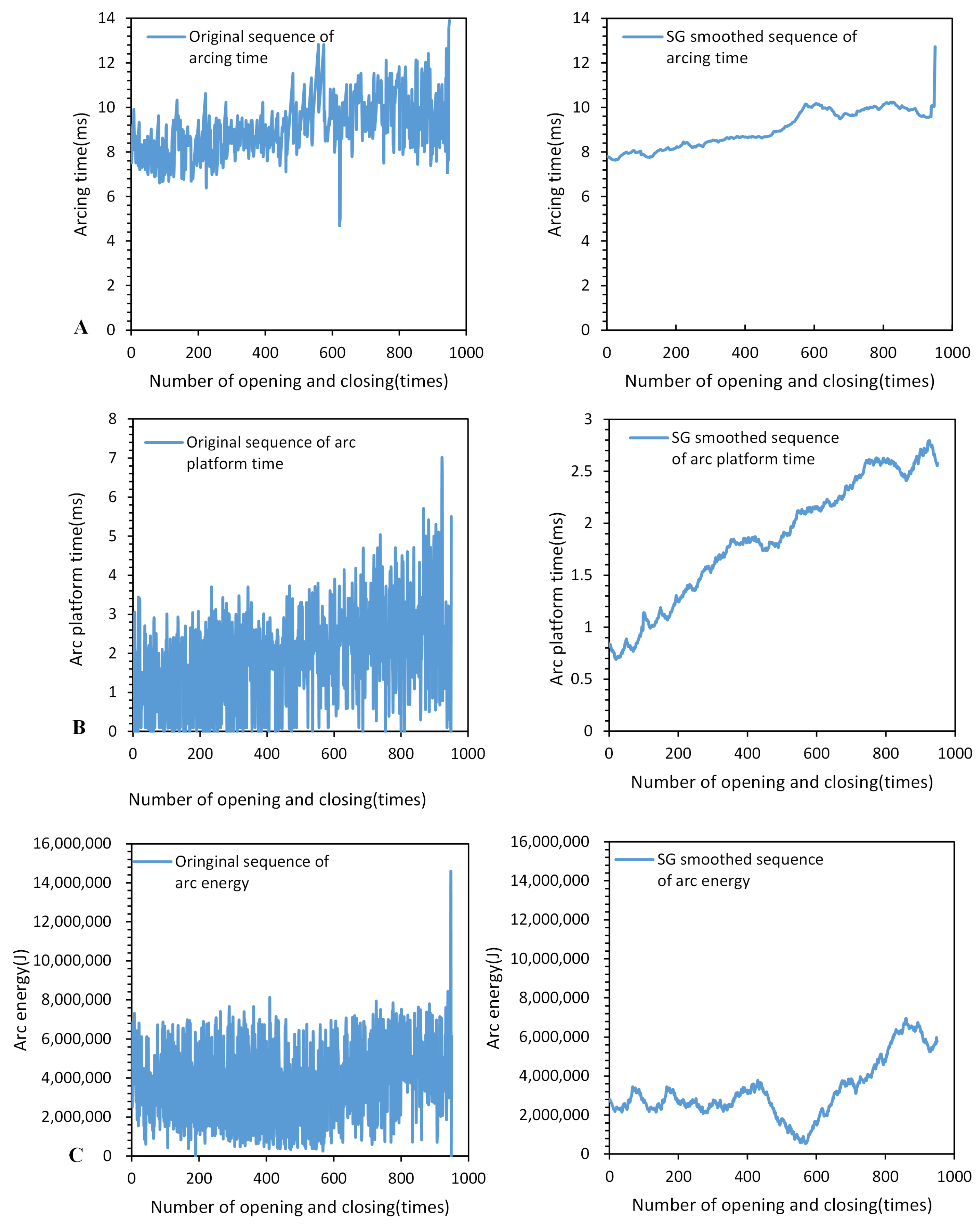 Sensors 23 06860 g011