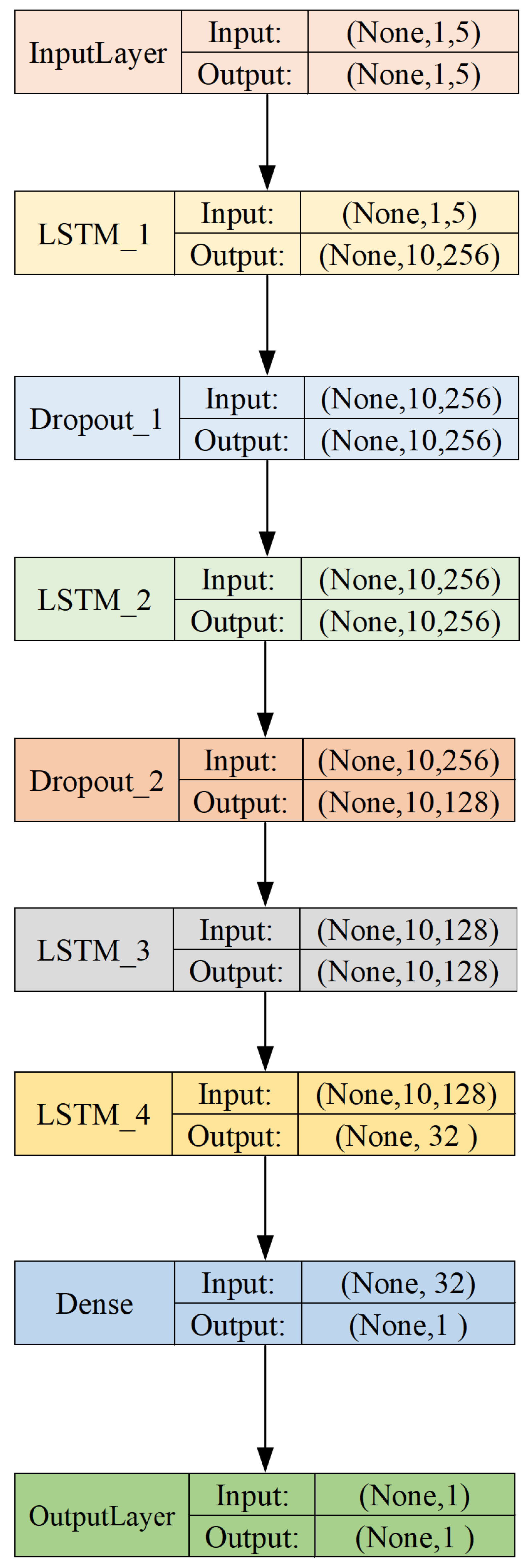 Sensors 23 06860 g012