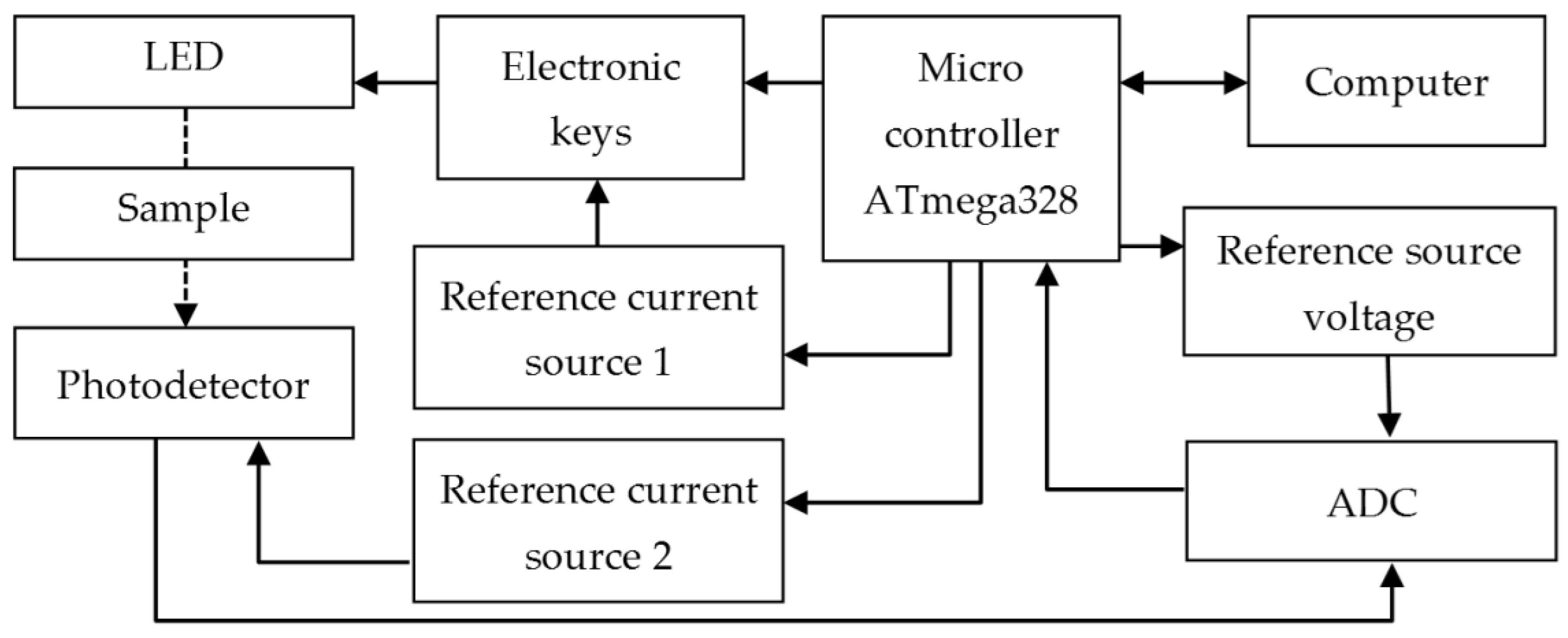 Sensors 23 06861 g001