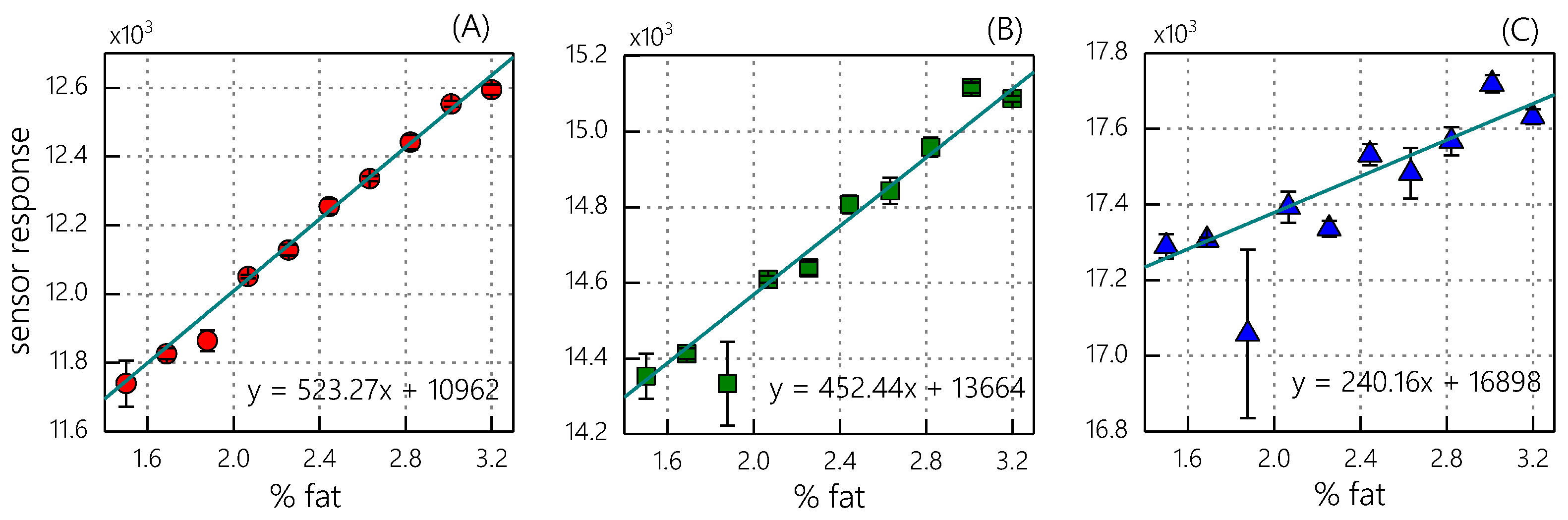 Sensors 23 06861 g006