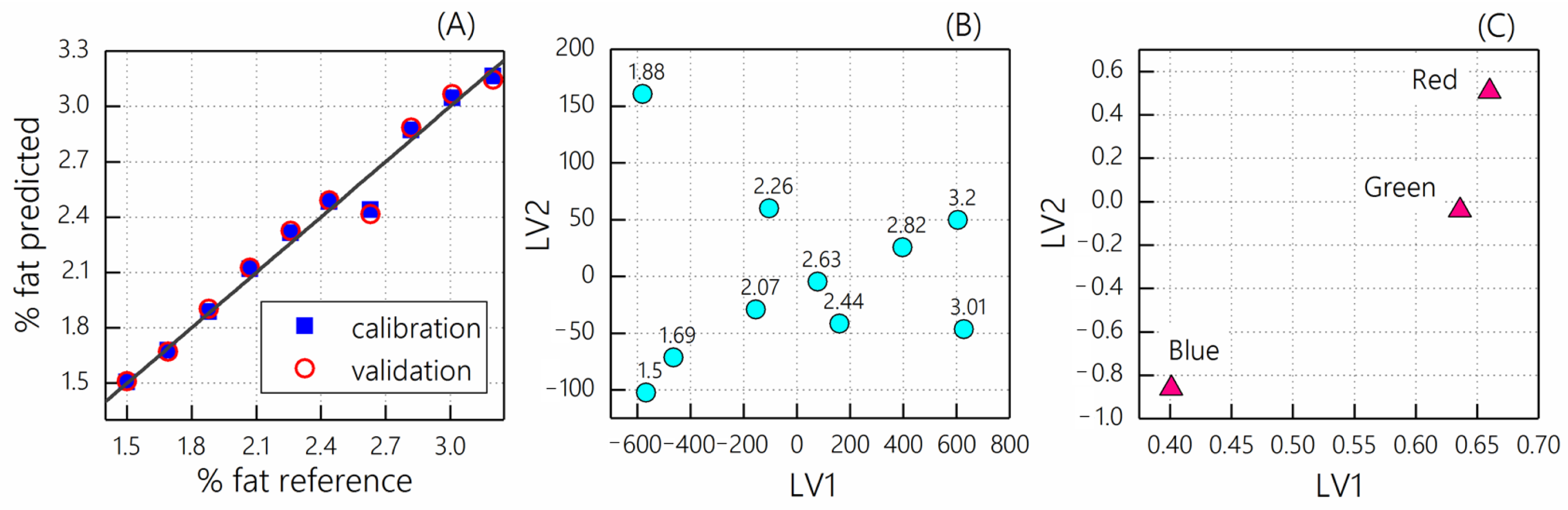 Sensors 23 06861 g007