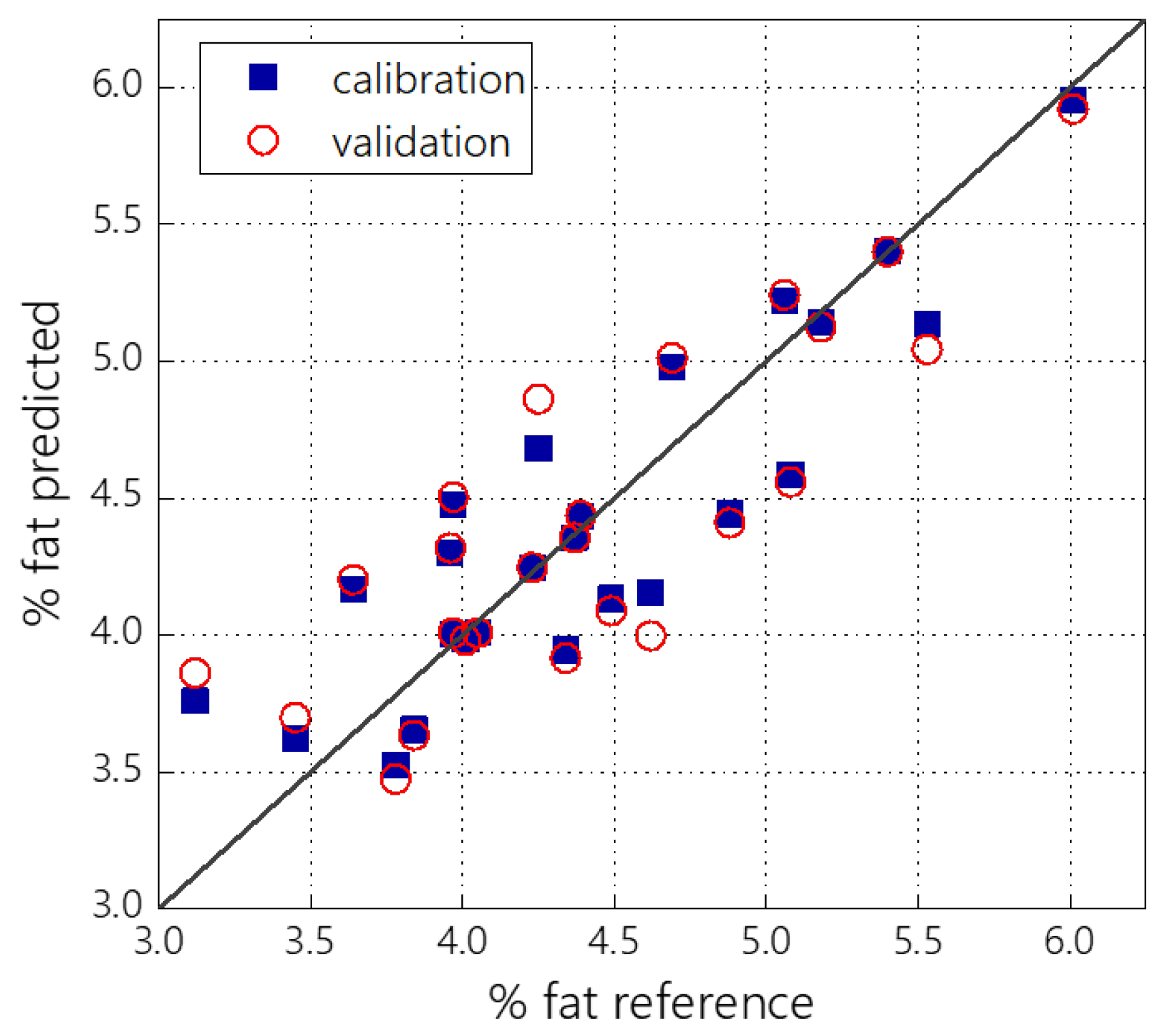Sensors 23 06861 g008