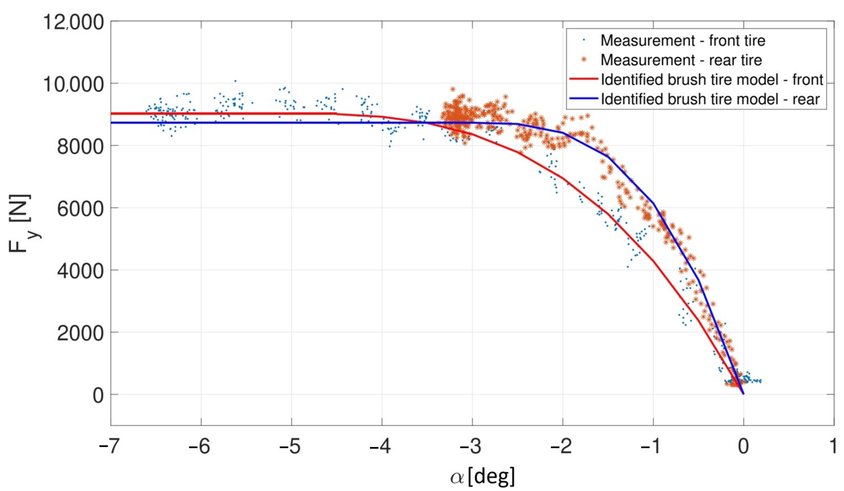 Sensors 23 06862 g004