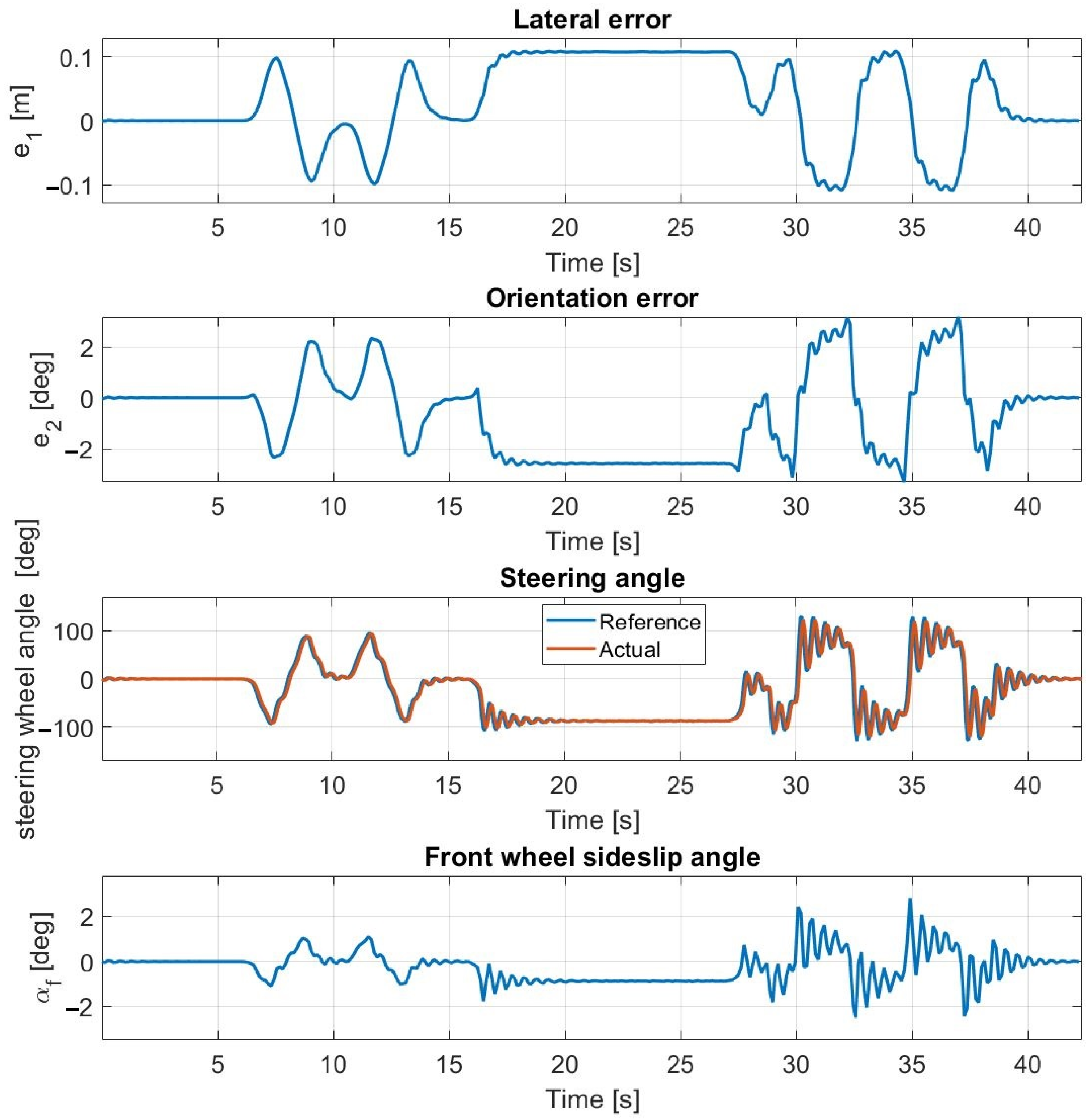 Sensors 23 06862 g009