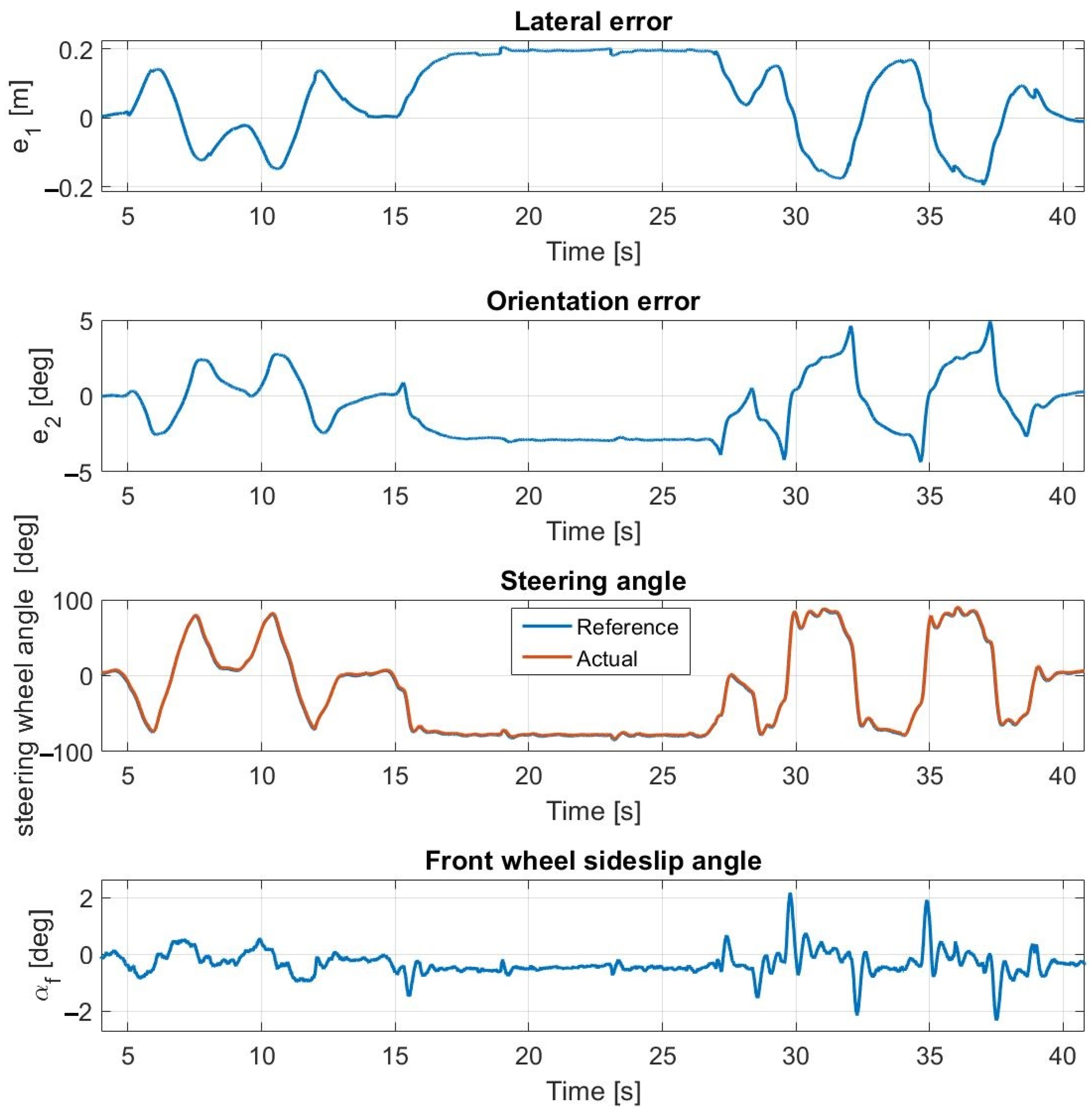 Sensors 23 06862 g010