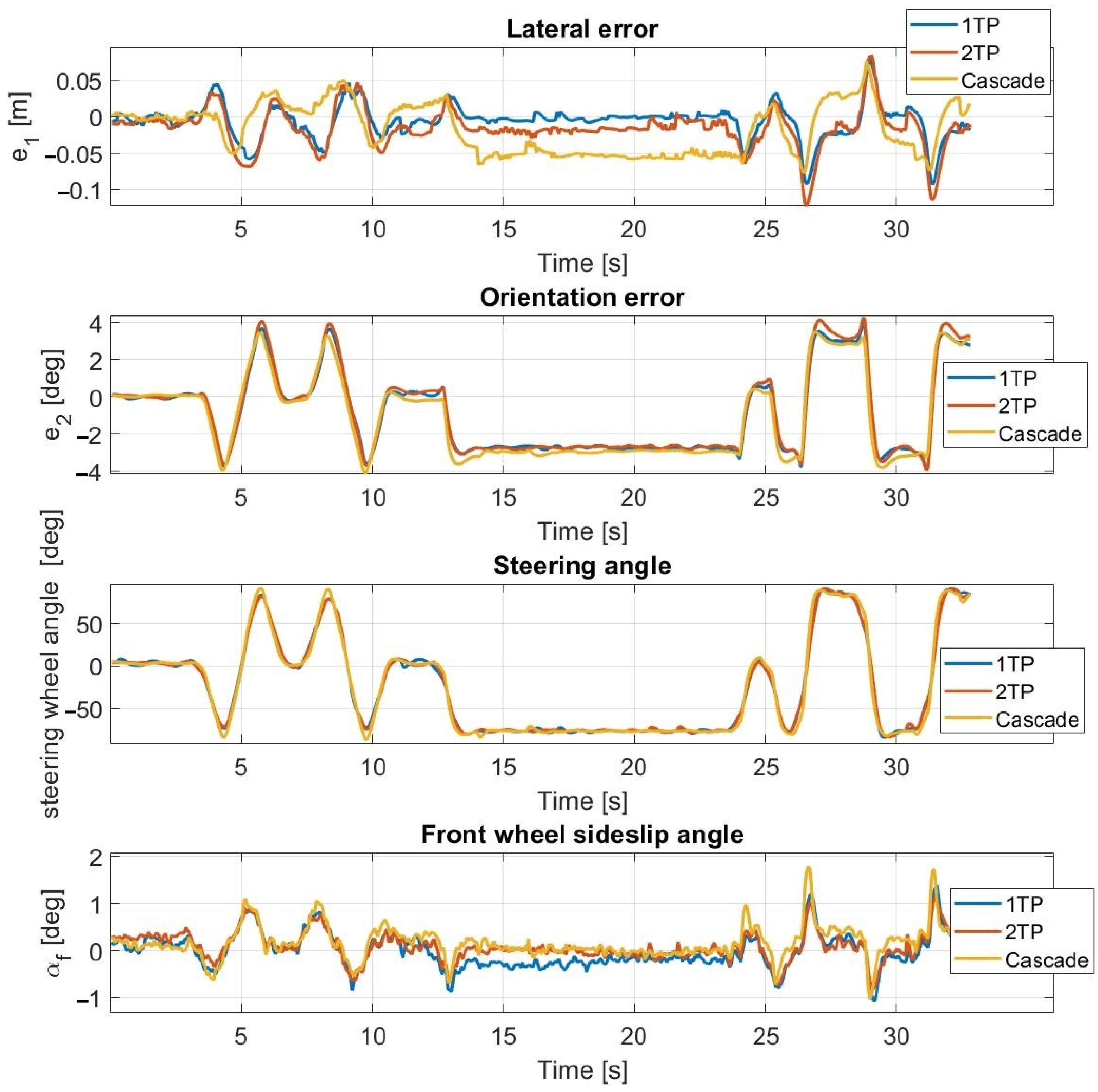 Sensors 23 06862 g014