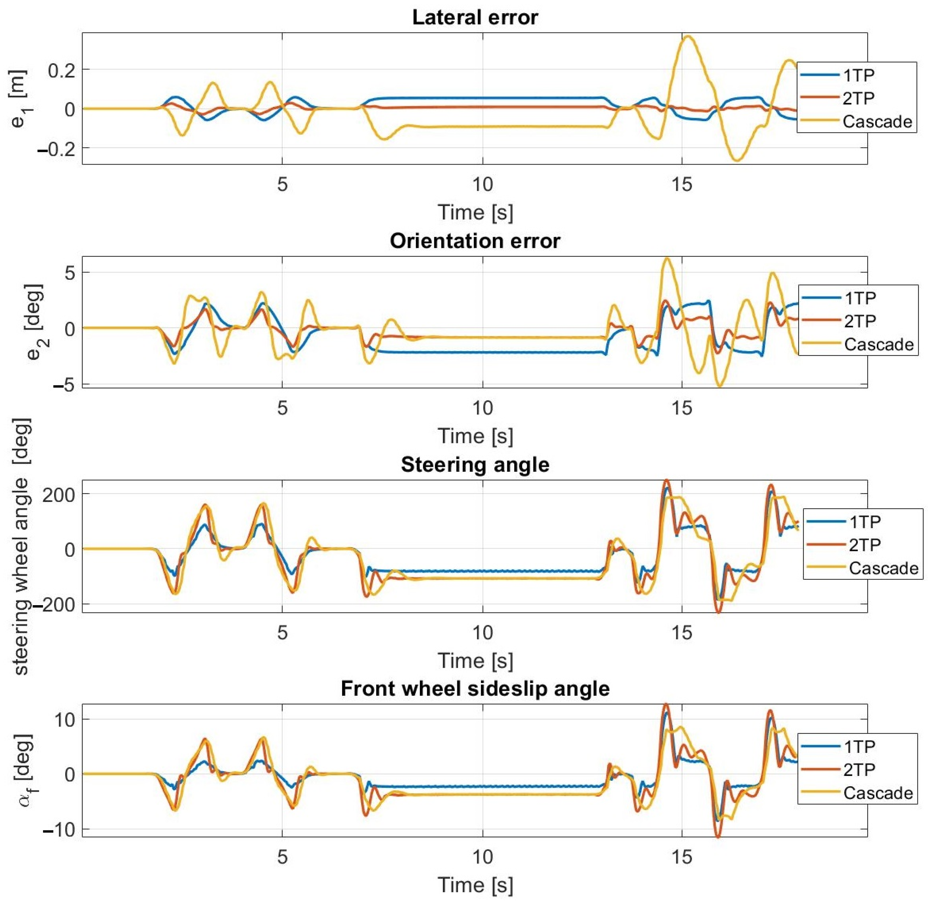 Sensors 23 06862 g015