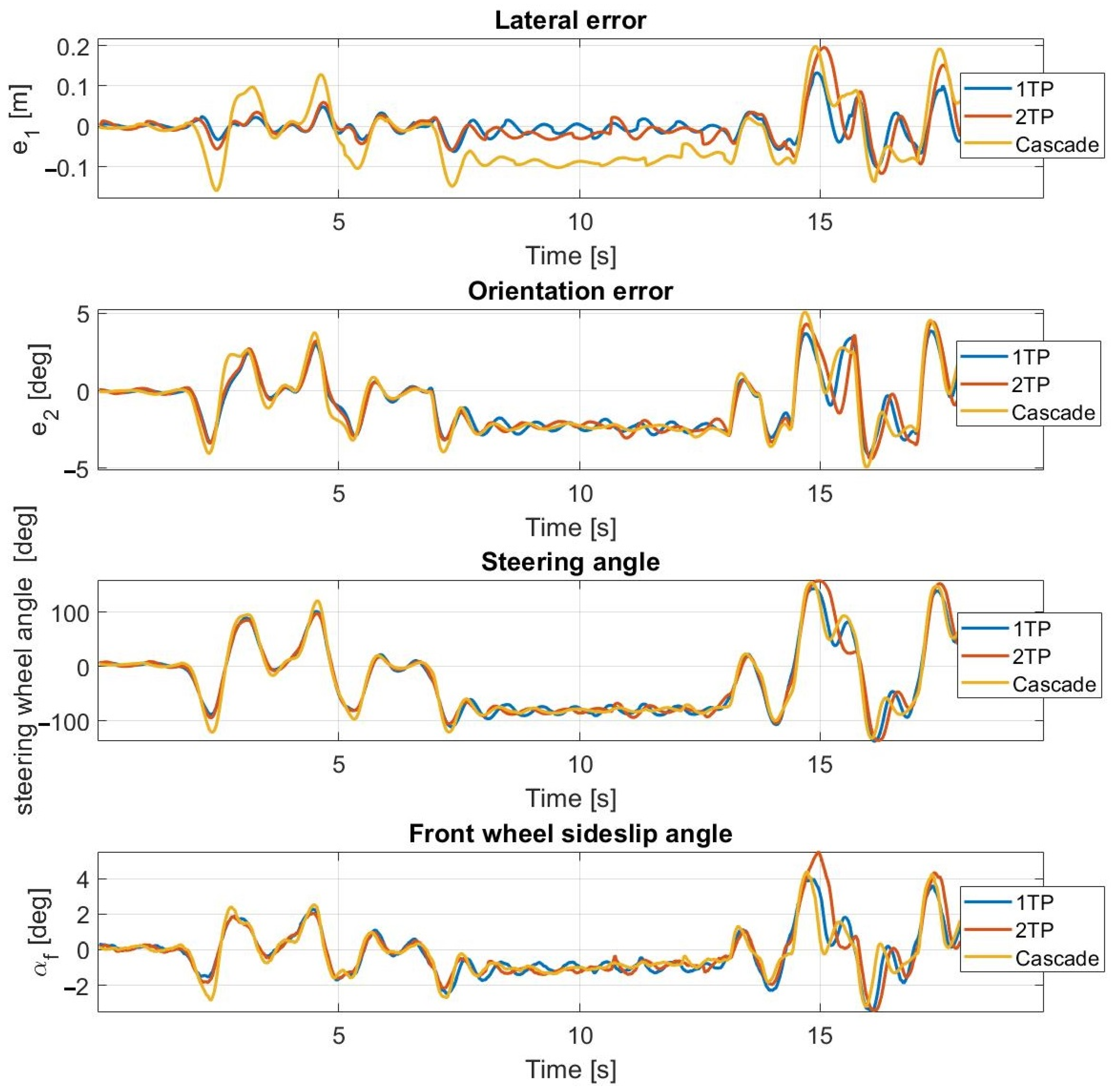 Sensors 23 06862 g016