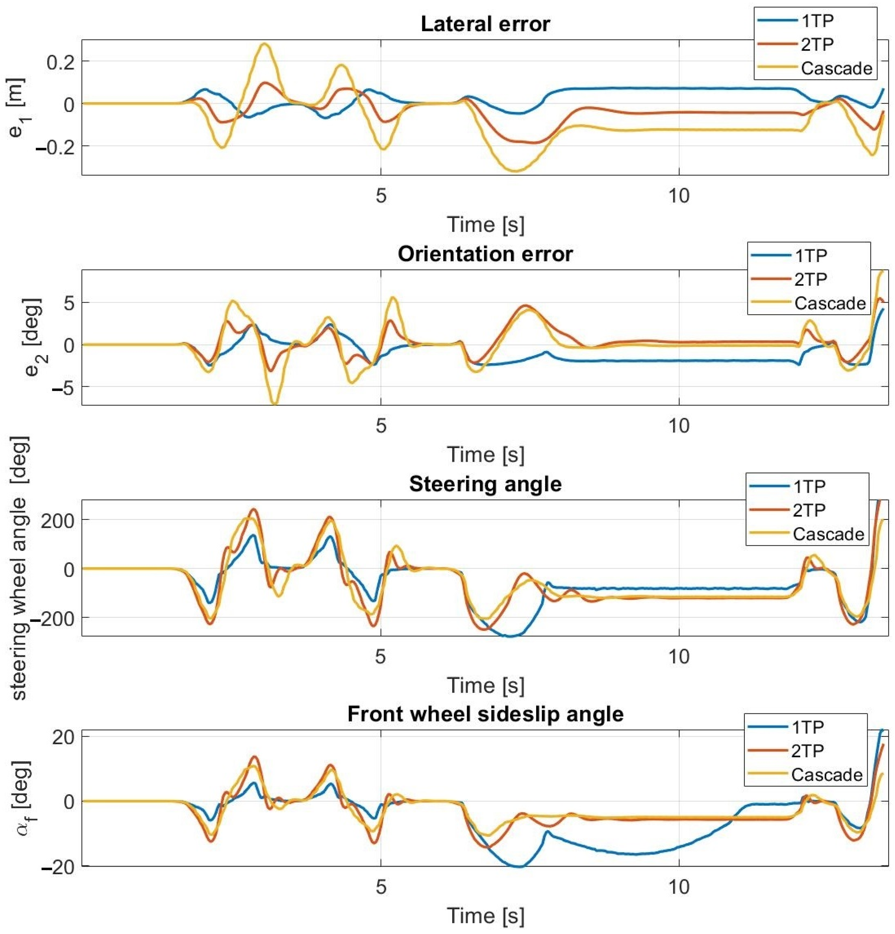 Sensors 23 06862 g017