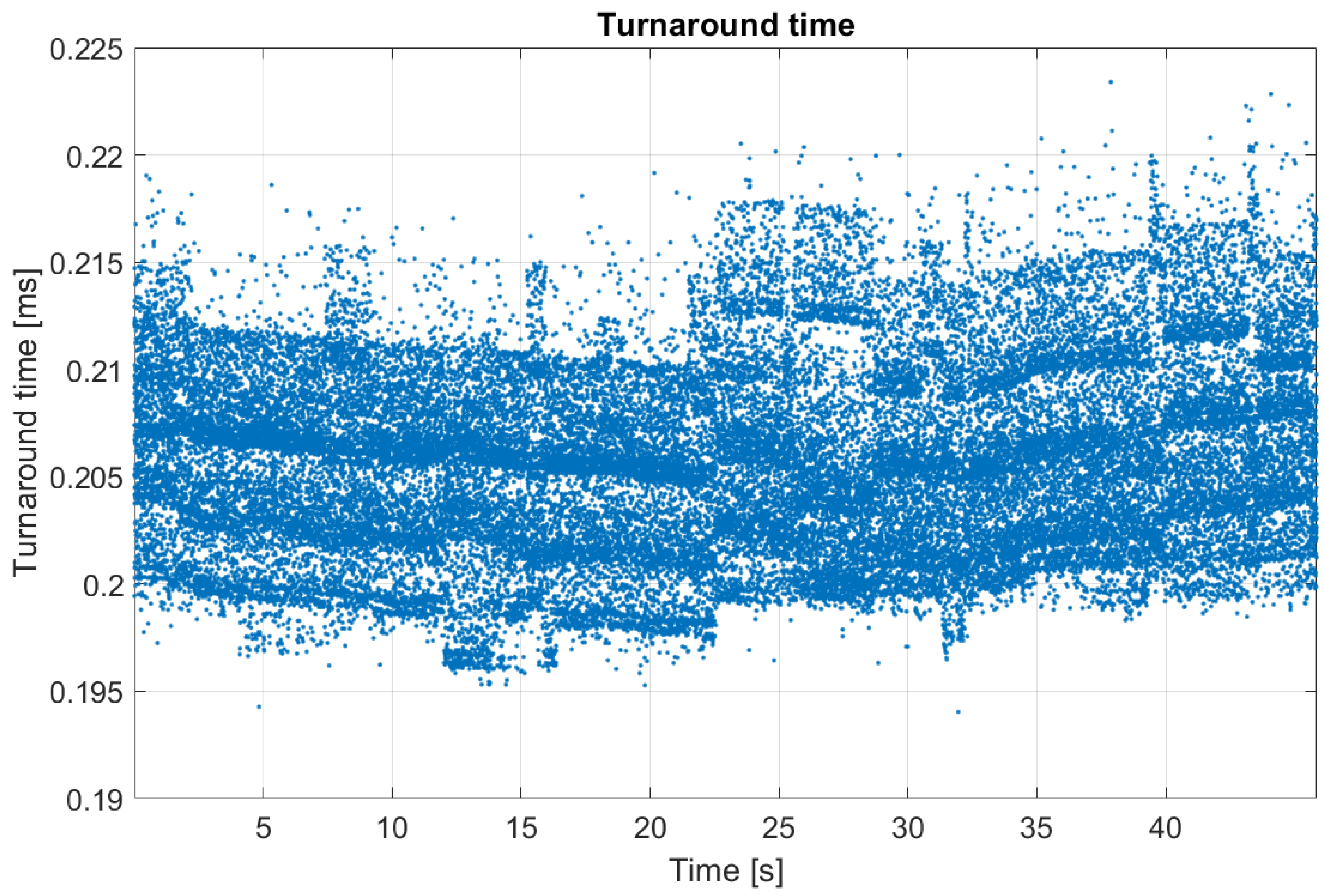 Sensors 23 06862 g020
