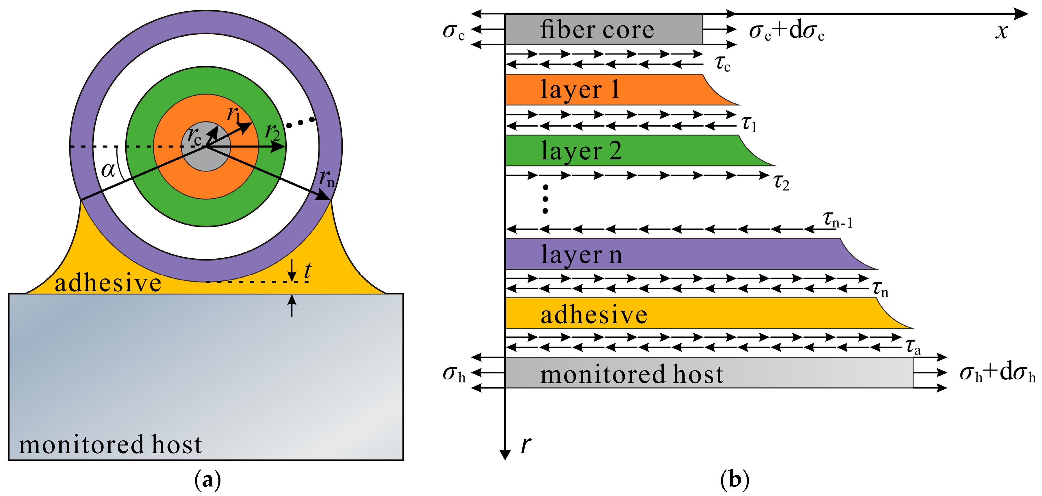 Sensors 23 06863 g001 Sensors 23 06863 g001