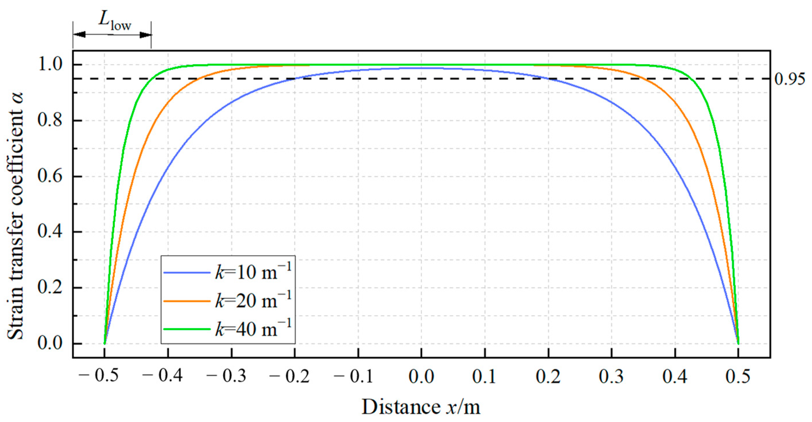 Sensors 23 06863 g003 Sensors 23 06863 g003