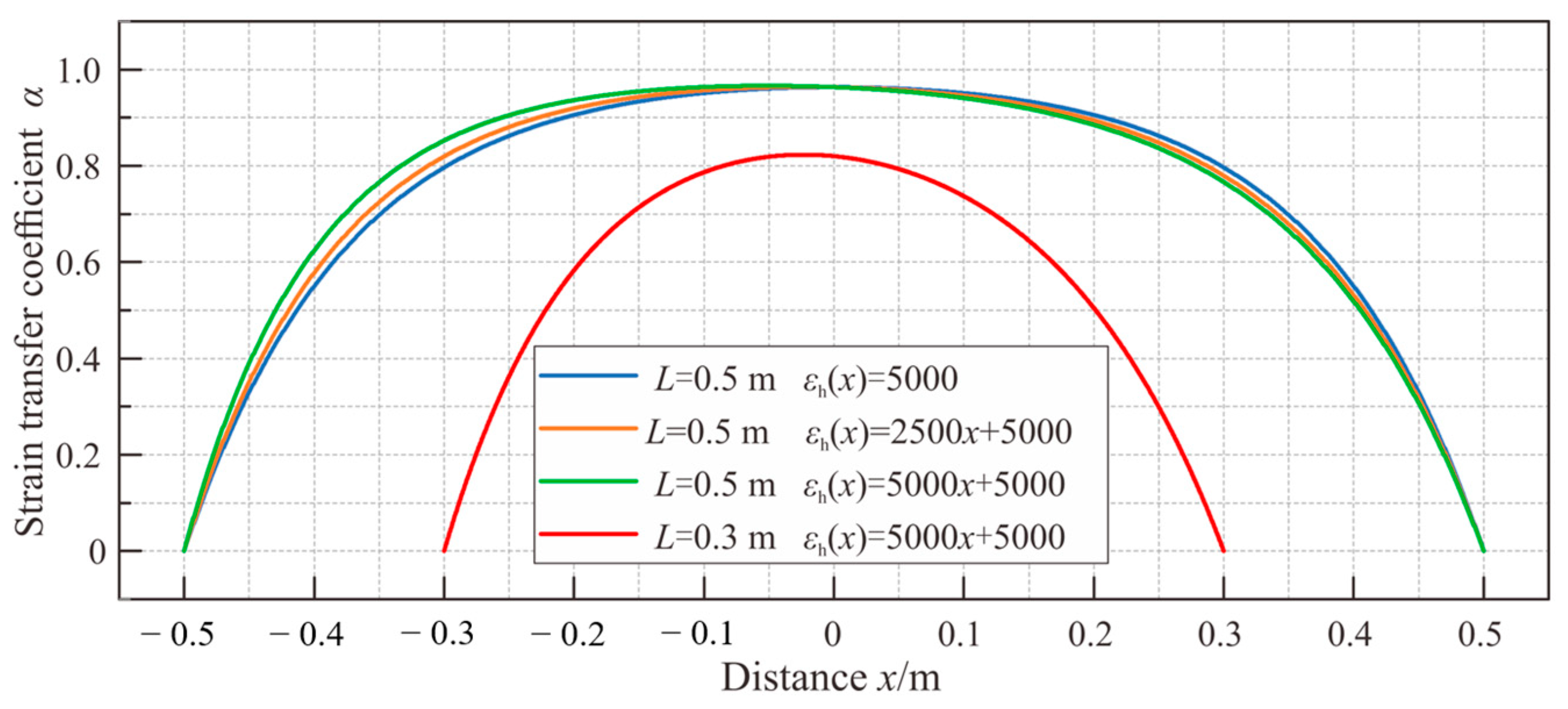 Sensors 23 06863 g005 Sensors 23 06863 g005