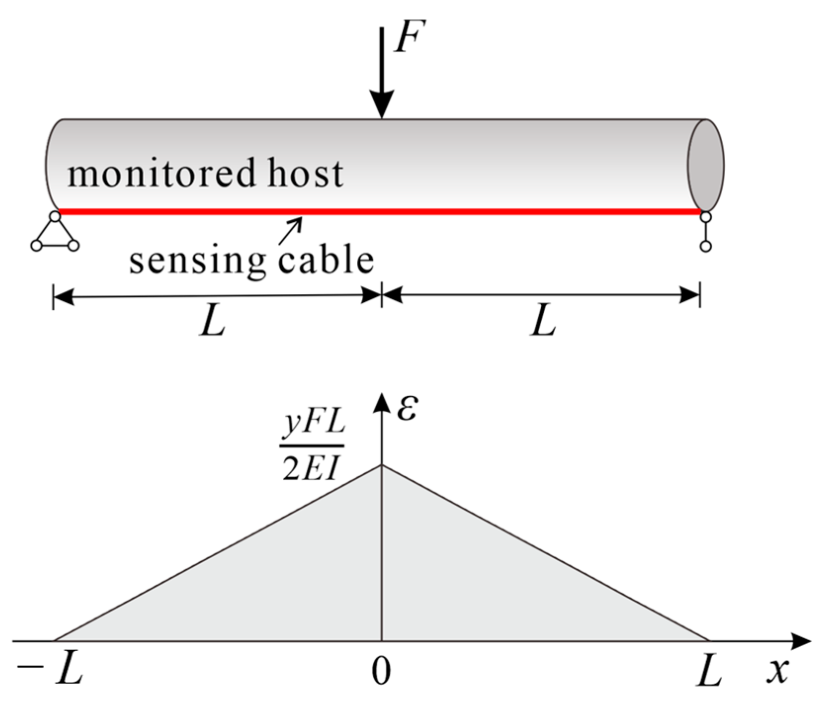 Sensors 23 06863 g007 Sensors 23 06863 g007