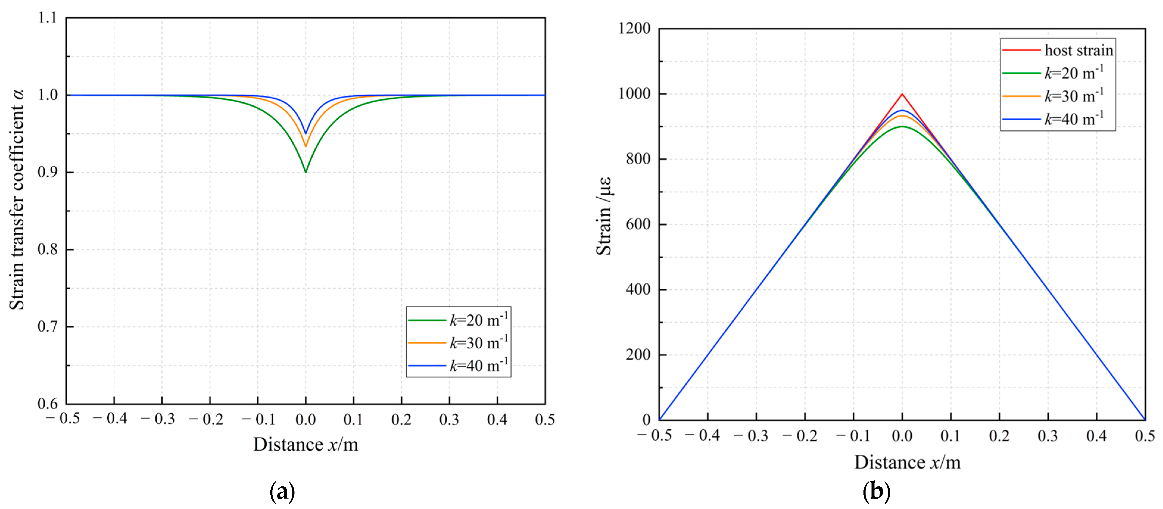 Sensors 23 06863 g008 Sensors 23 06863 g008