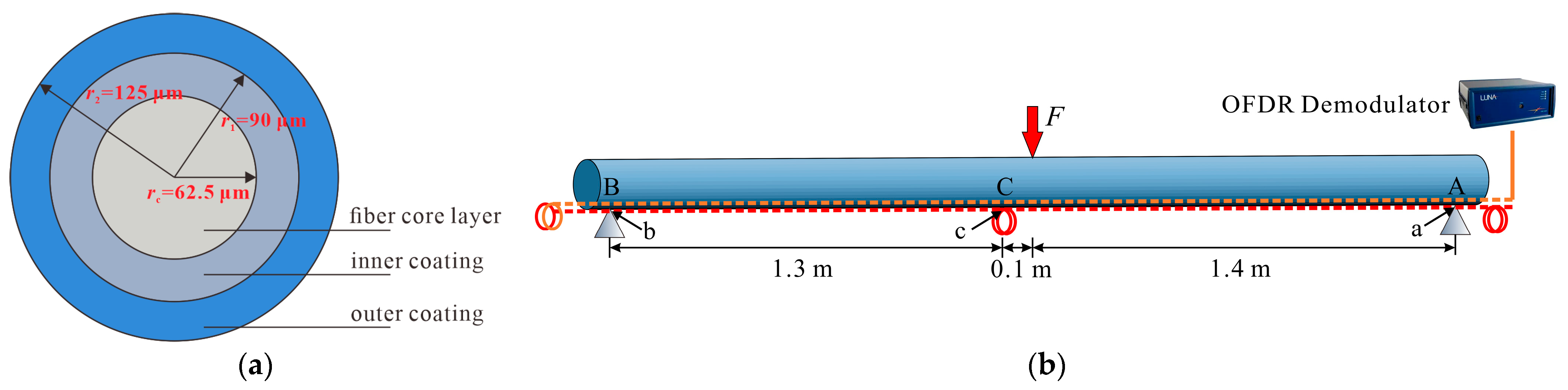 Sensors 23 06863 g009 Sensors 23 06863 g009