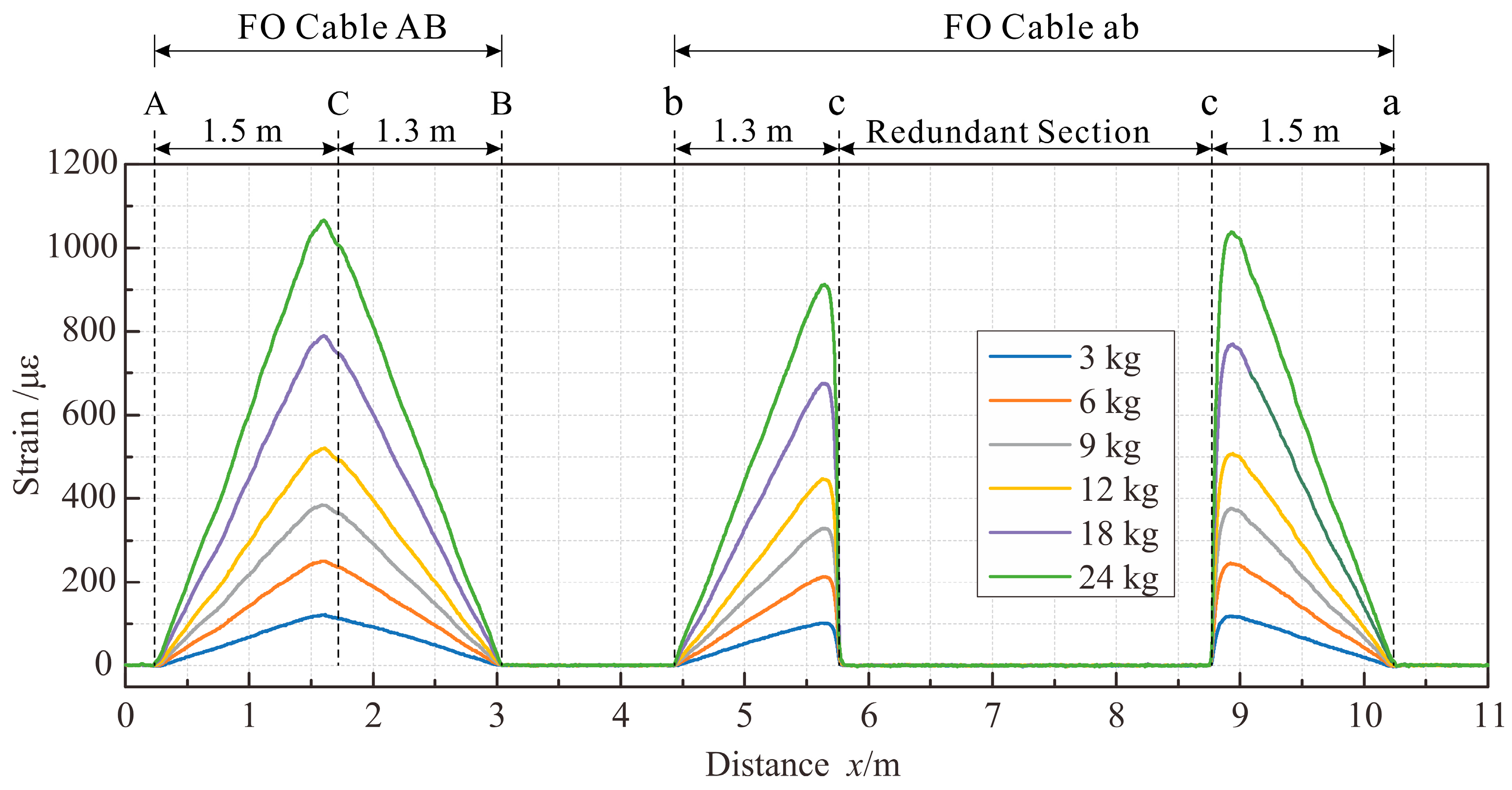 Sensors 23 06863 g010 Sensors 23 06863 g010