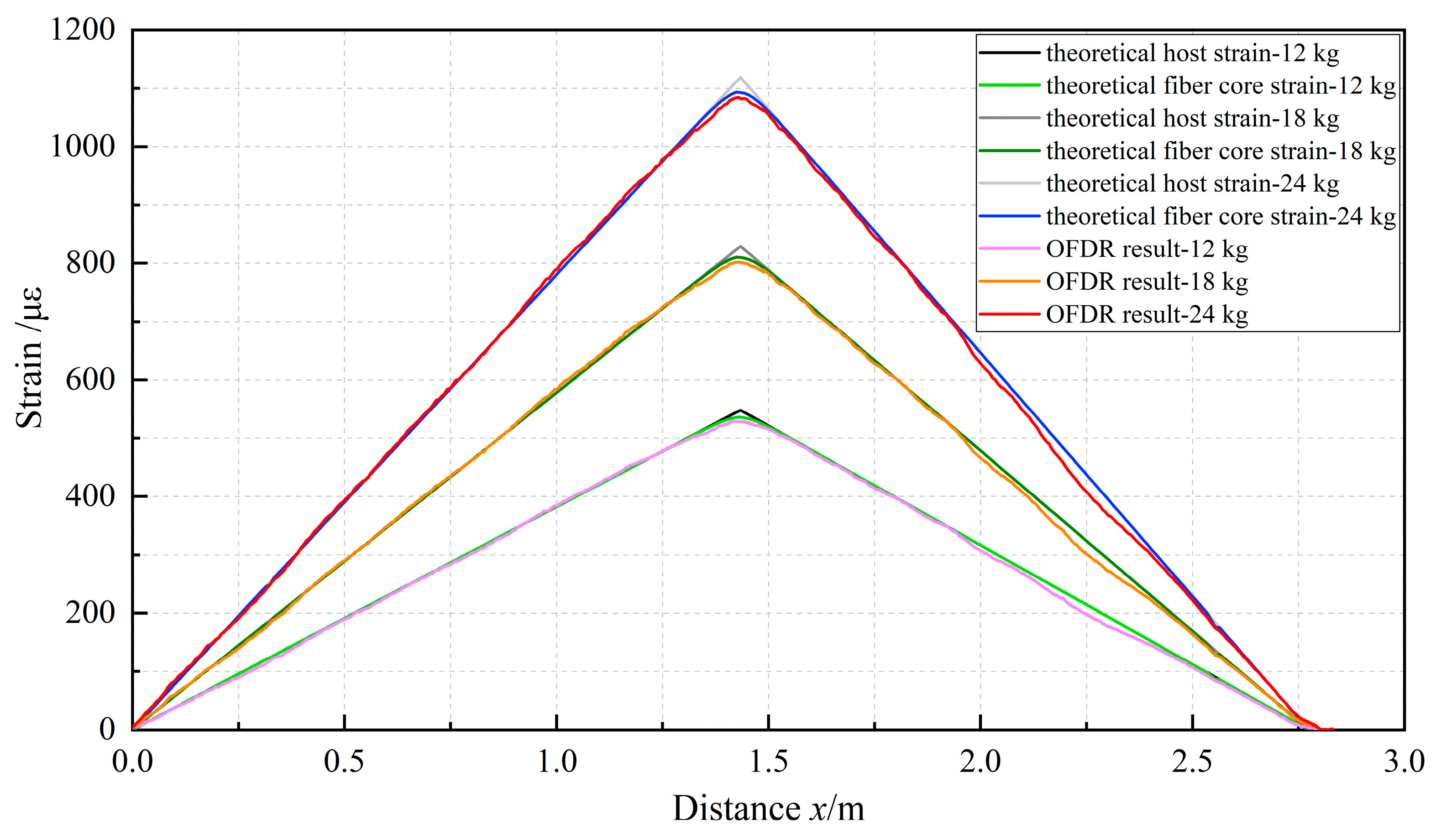 Sensors 23 06863 g011 Sensors 23 06863 g011