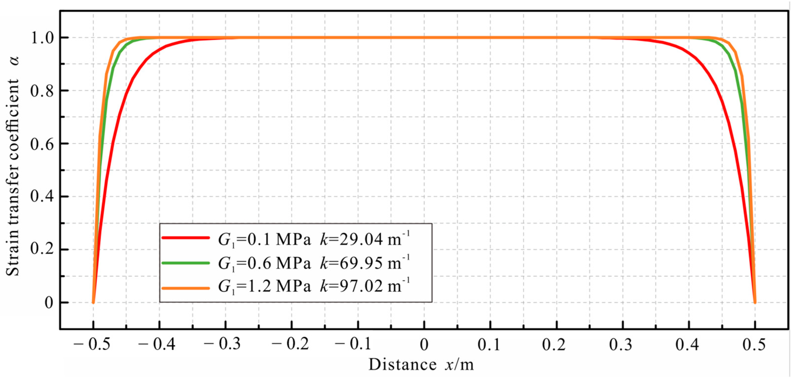 Sensors 23 06863 g013 Sensors 23 06863 g013