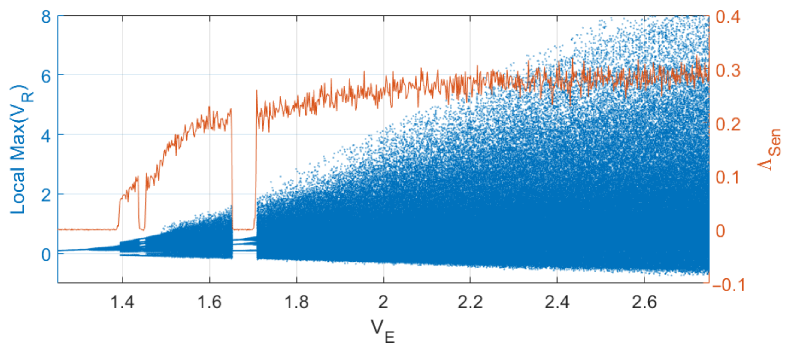 Sensors 23 06864 g002