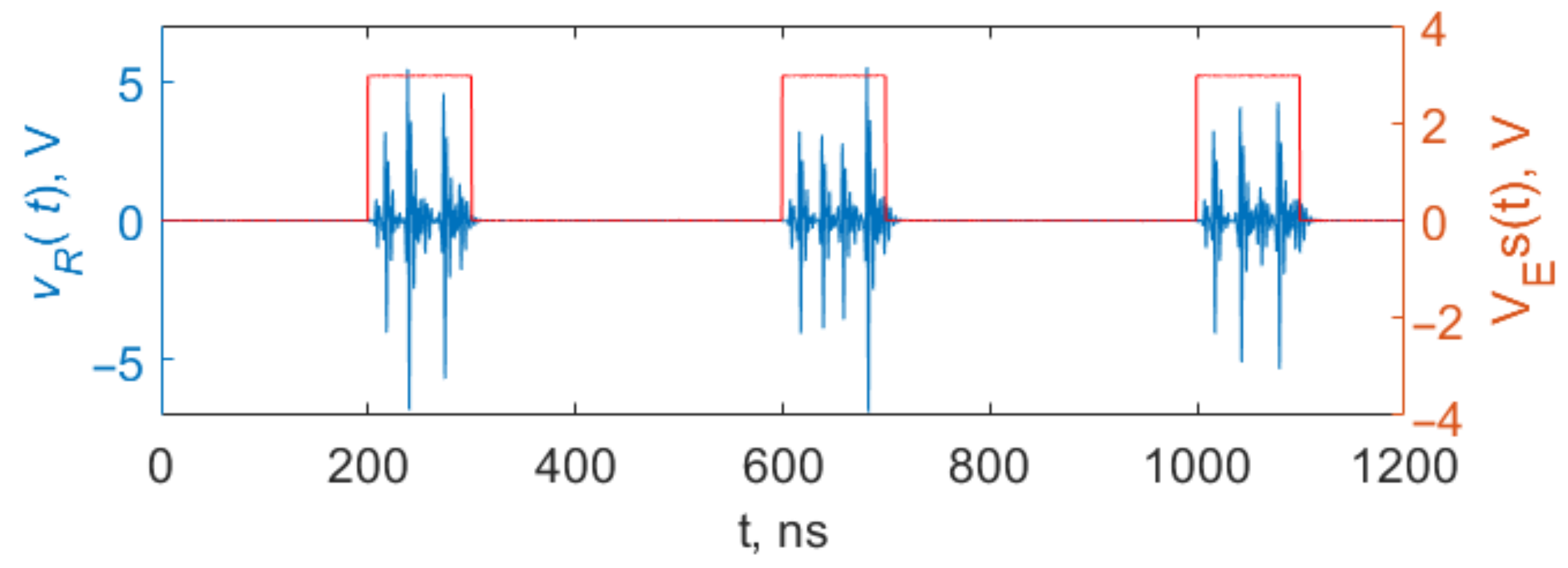 Sensors 23 06864 g005