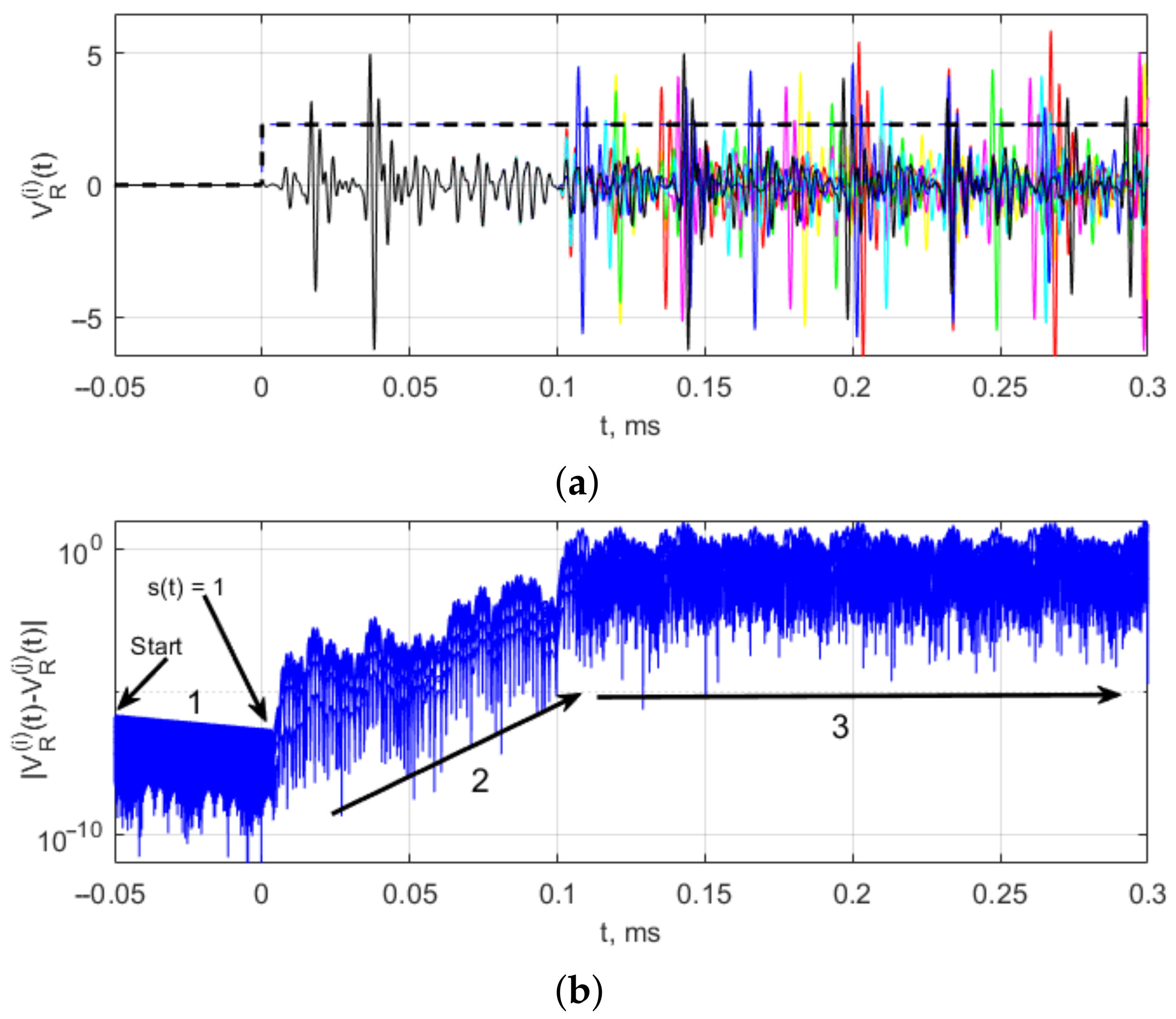 Sensors 23 06864 g006
