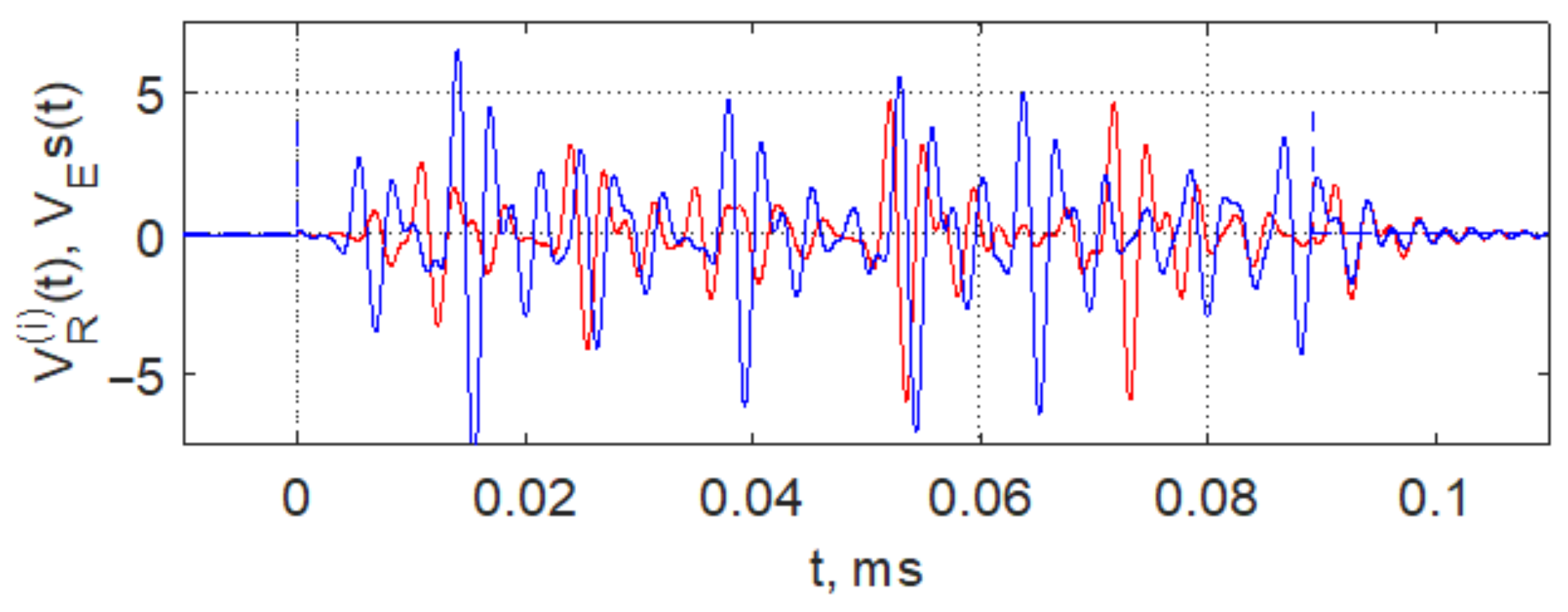 Sensors 23 06864 g007