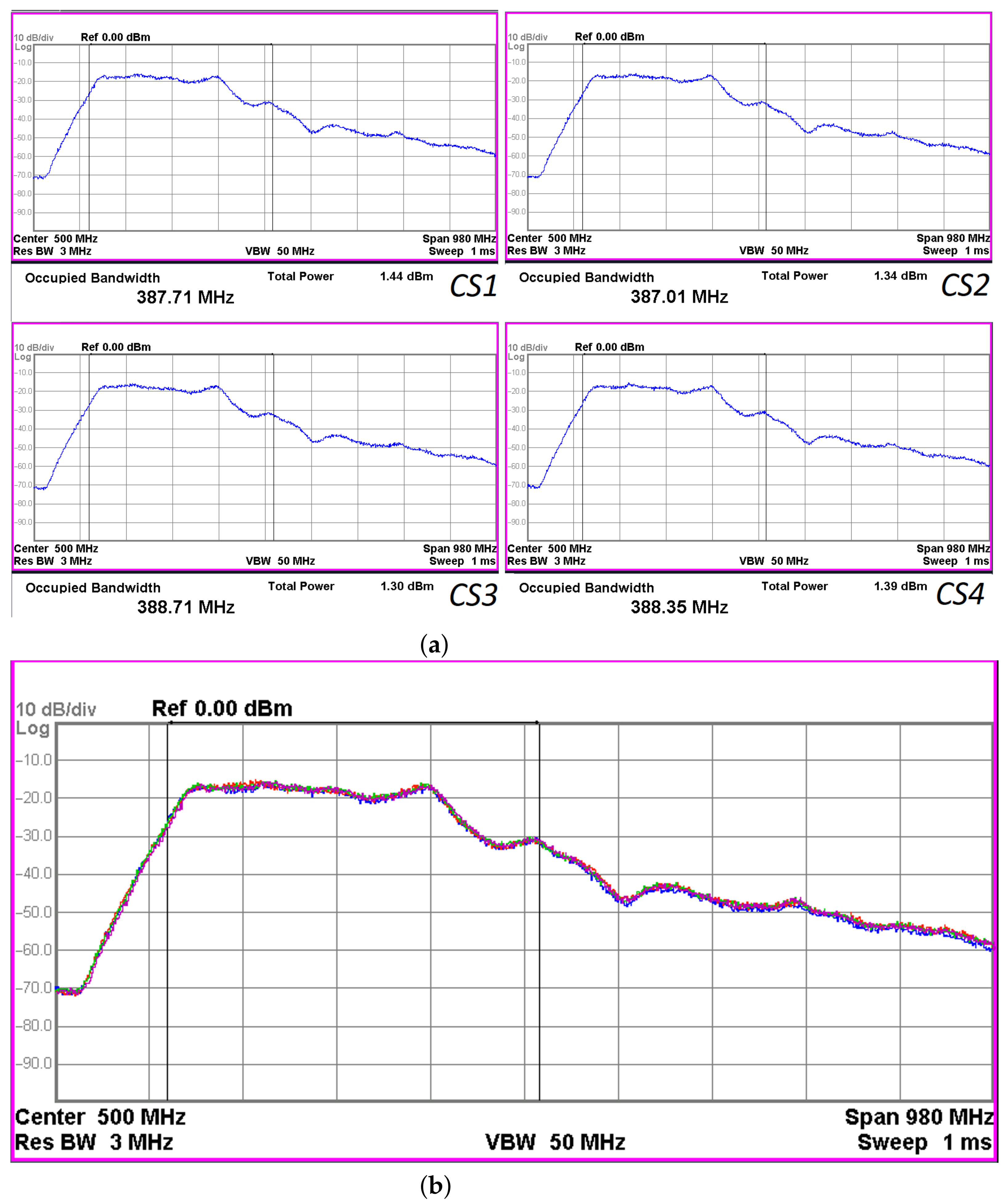 Sensors 23 06864 g009