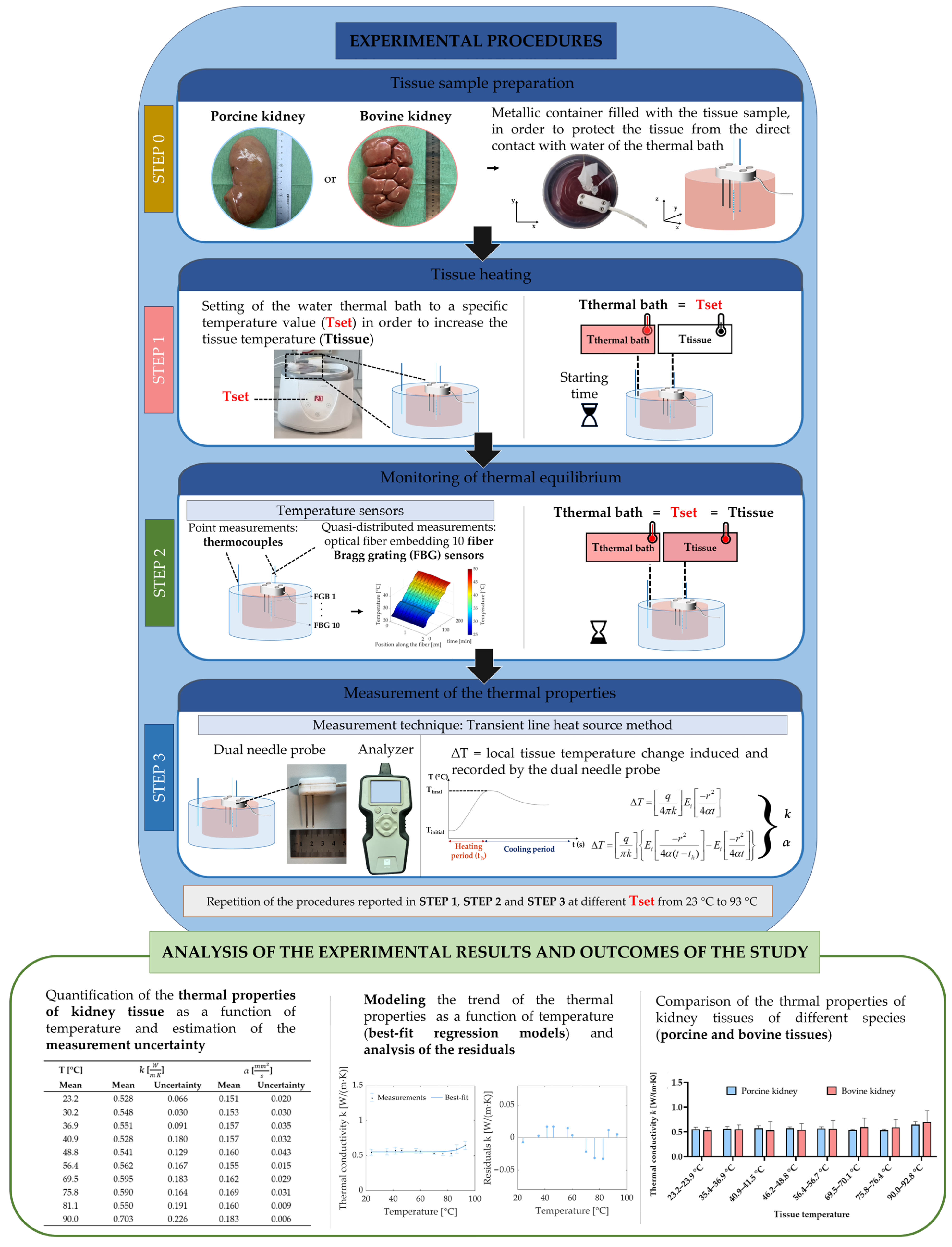 Sensors 23 06865 g004