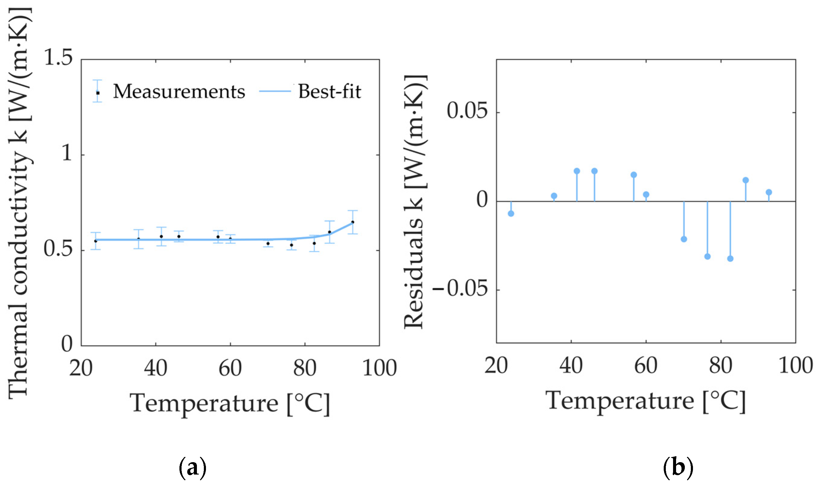 Sensors 23 06865 g005