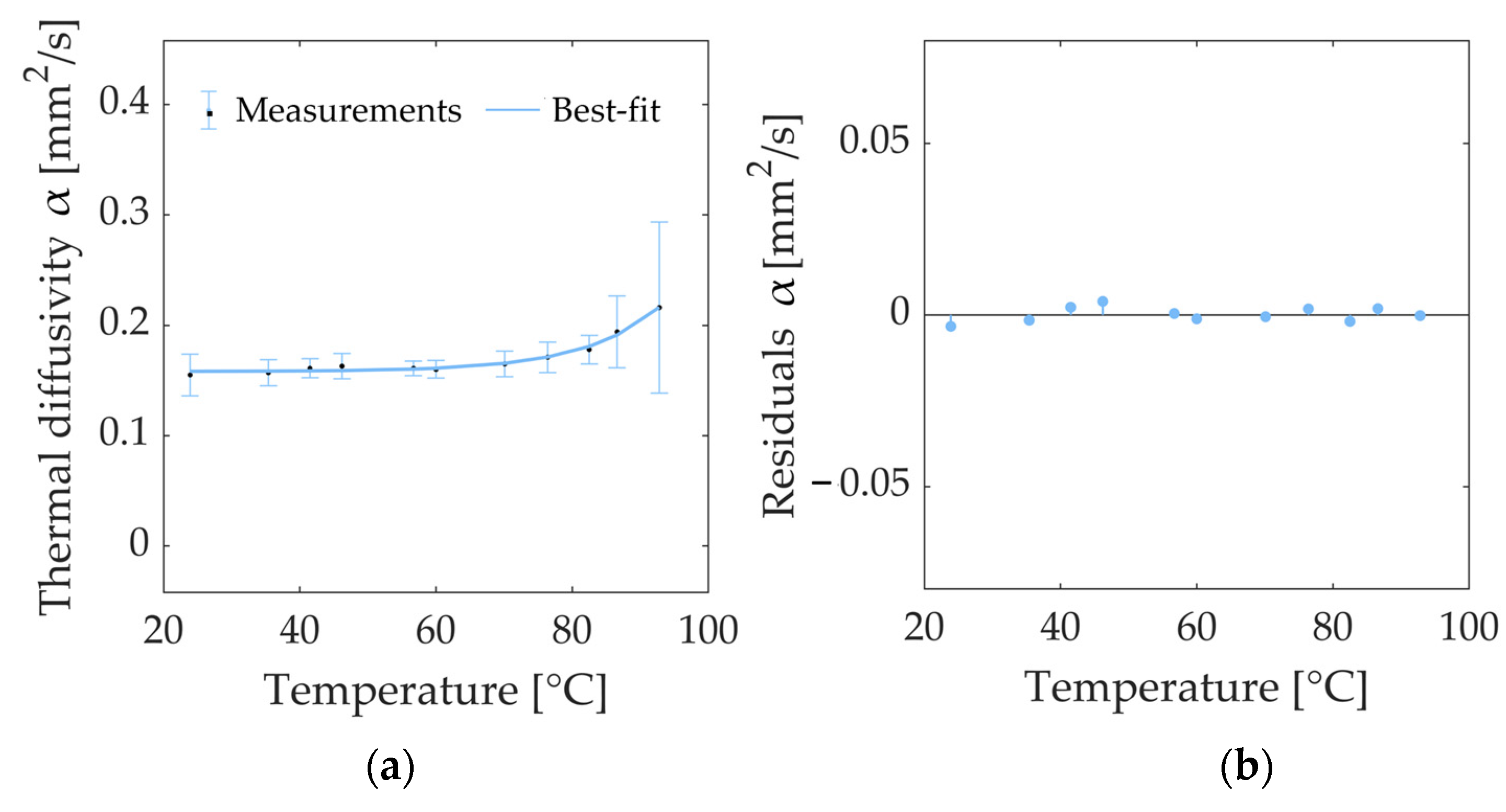 Sensors 23 06865 g006