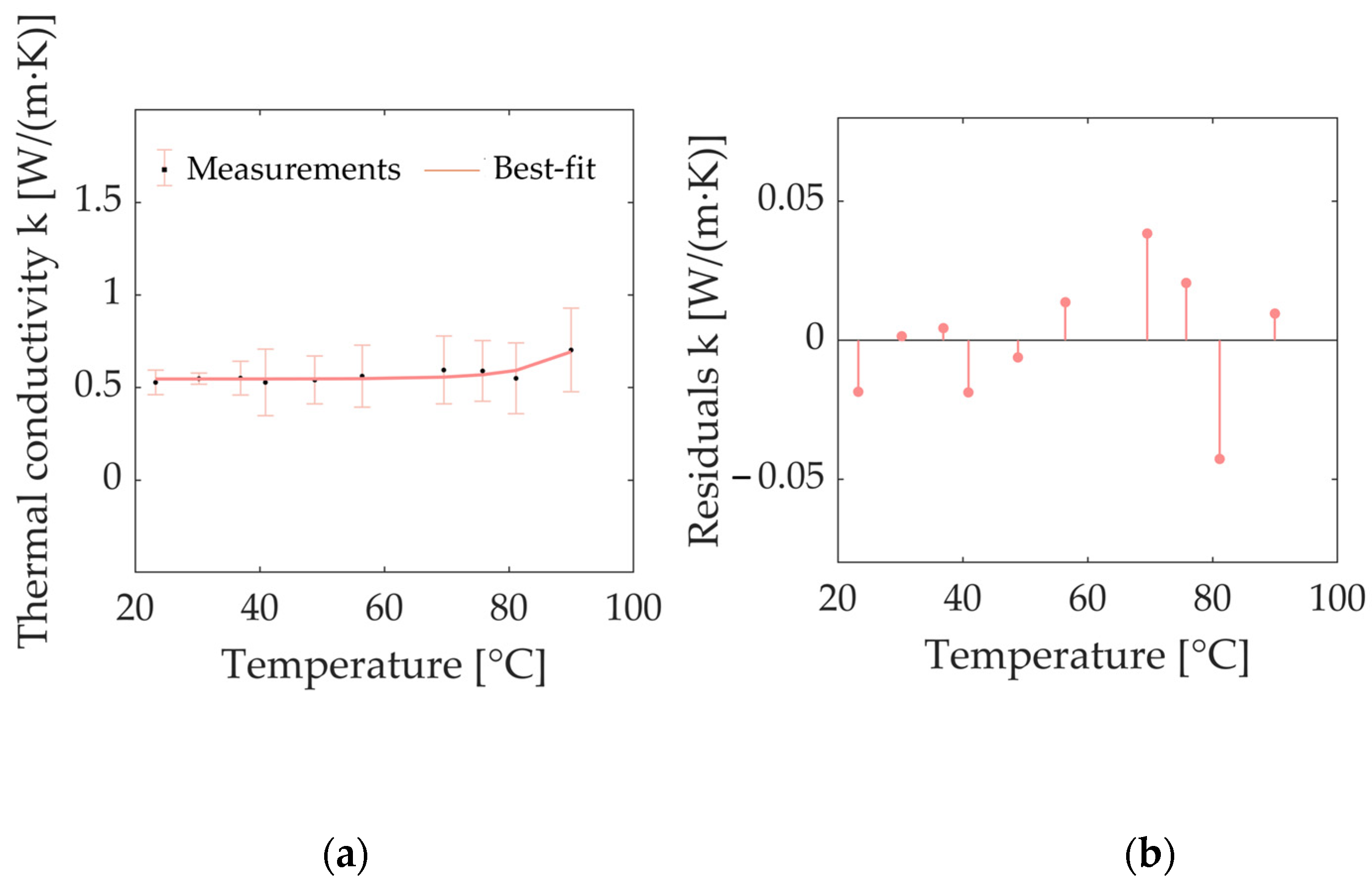 Sensors 23 06865 g007