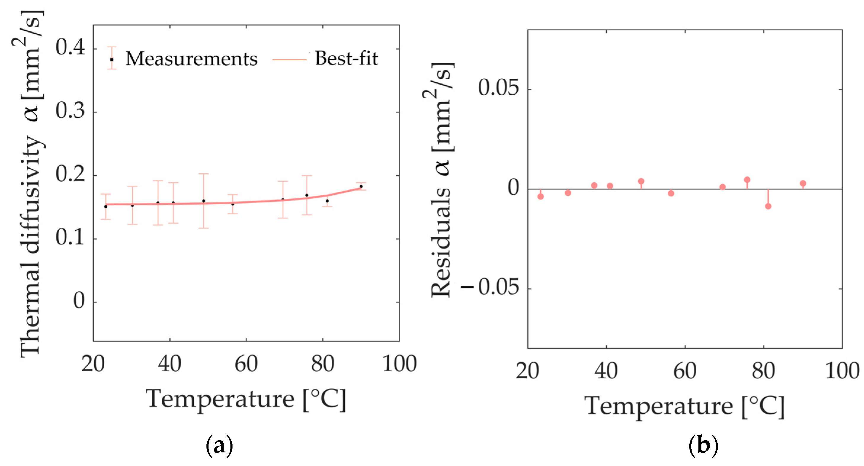 Sensors 23 06865 g008