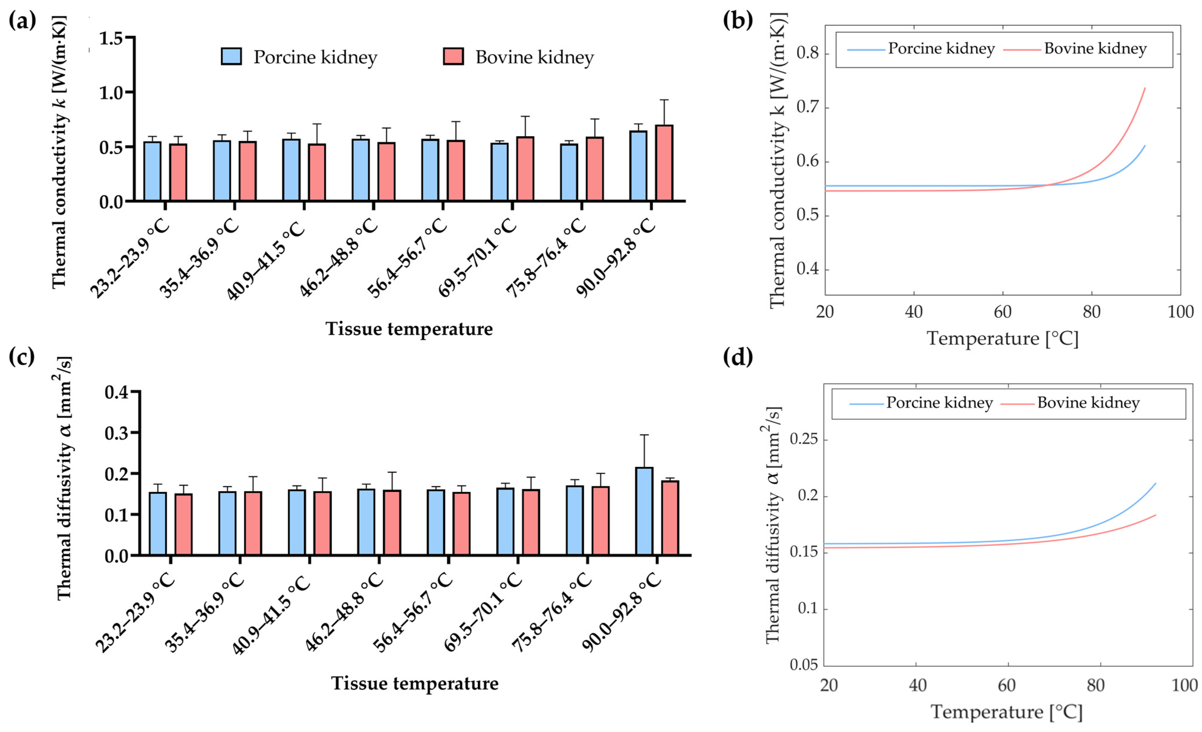 Sensors 23 06865 g009