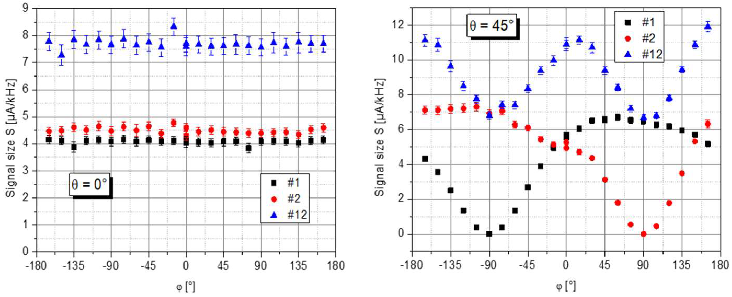 Sensors 23 06866 g005 Sensors 23 06866 g005