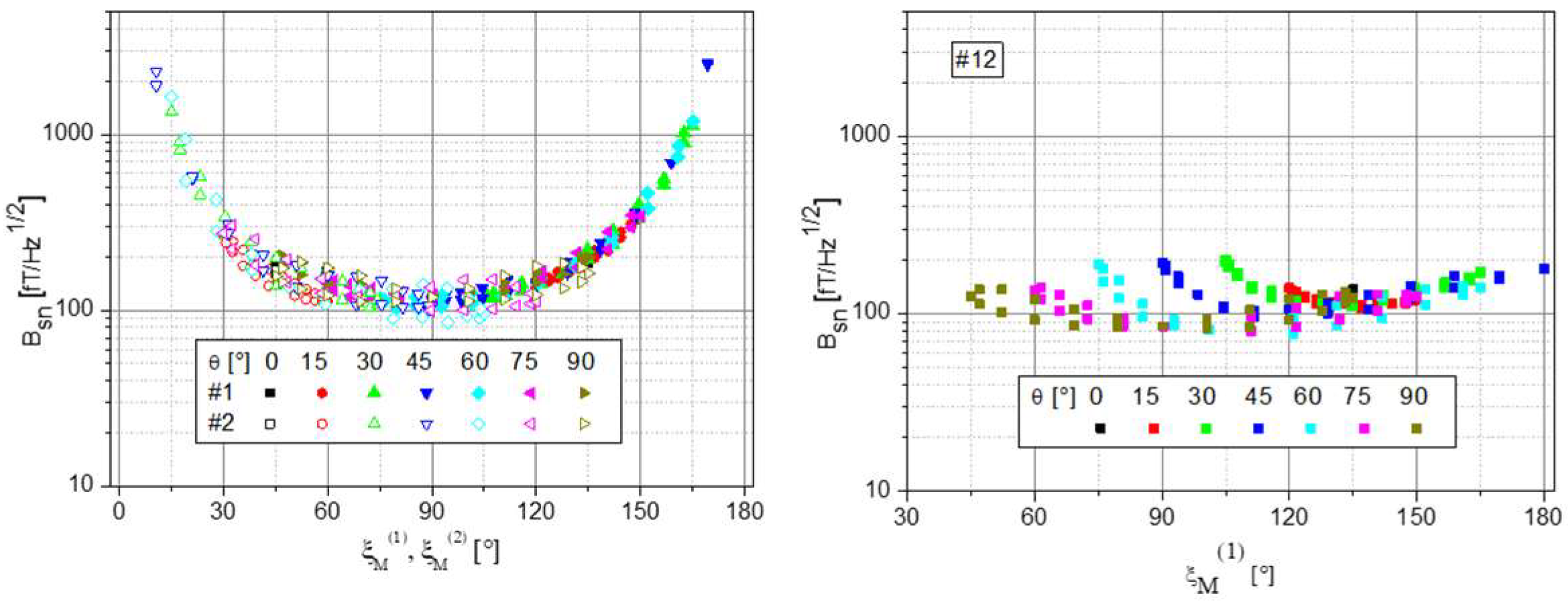 Sensors 23 06866 g007 Sensors 23 06866 g007