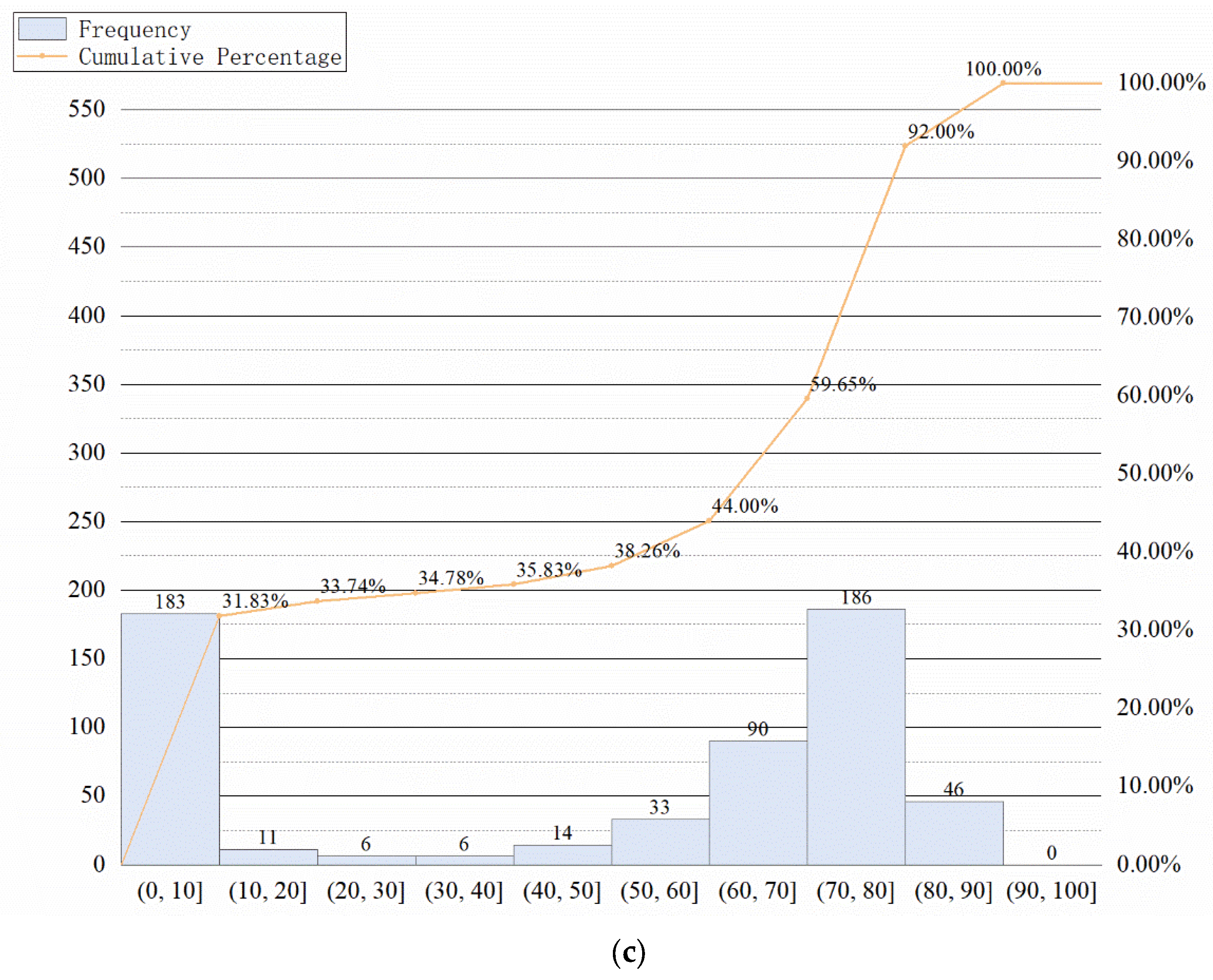 Sensors 23 06871 g007b Sensors 23 06871 g007b