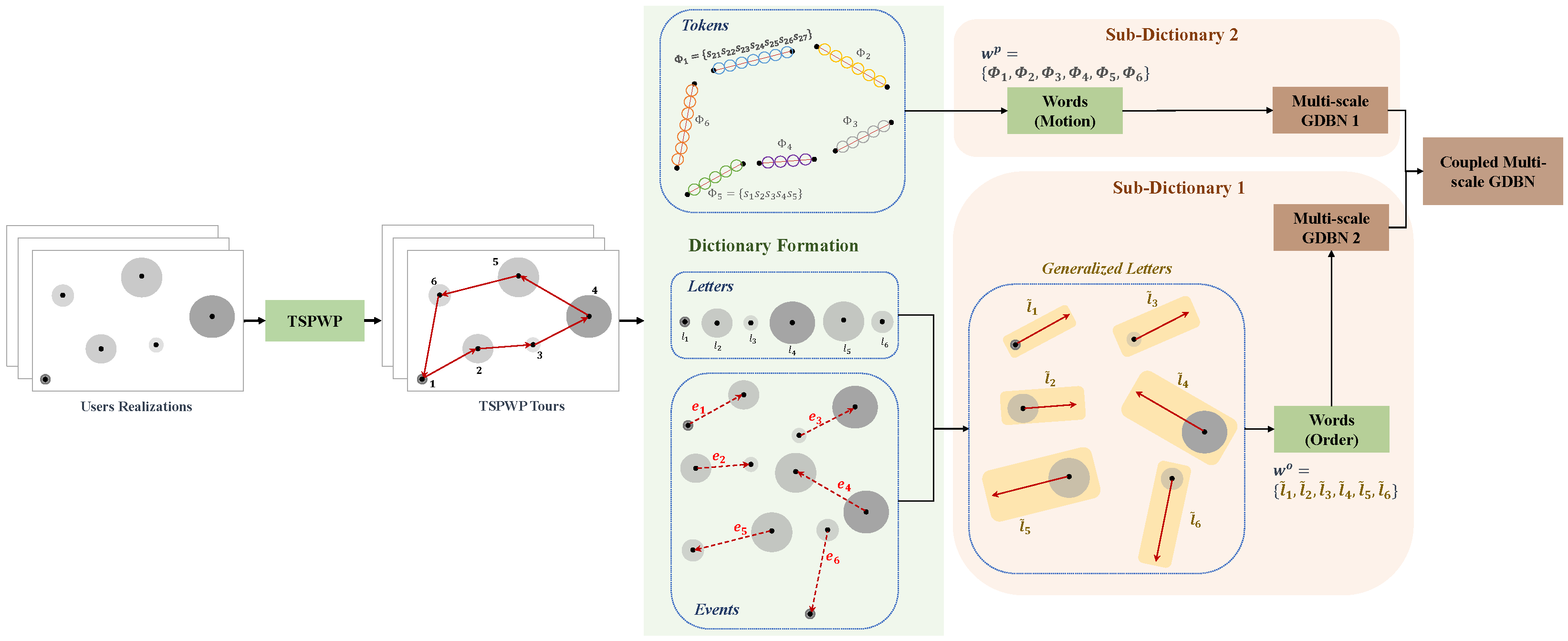 Sensors 23 06873 g003