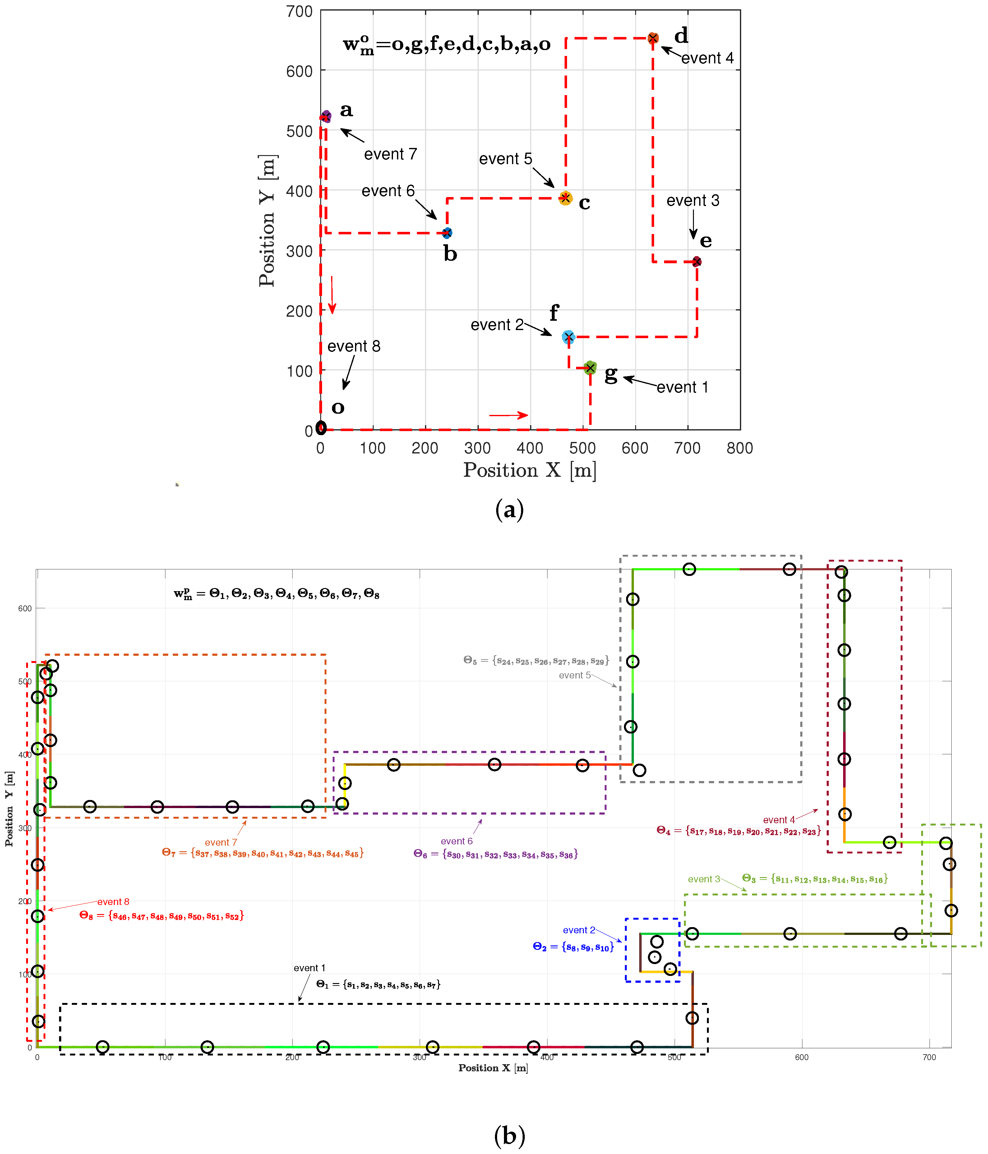 Sensors 23 06873 g011
