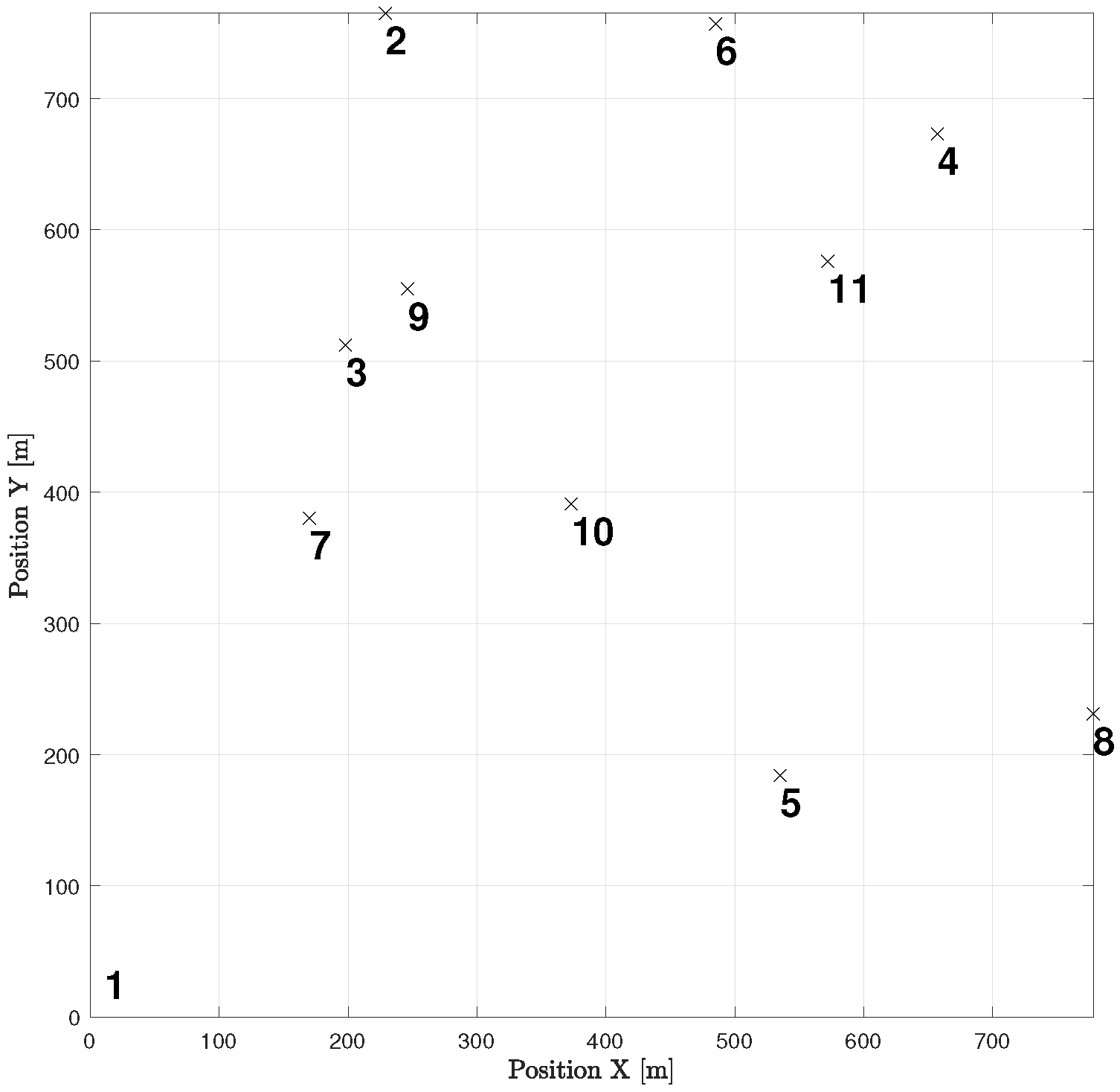 Sensors 23 06873 g012