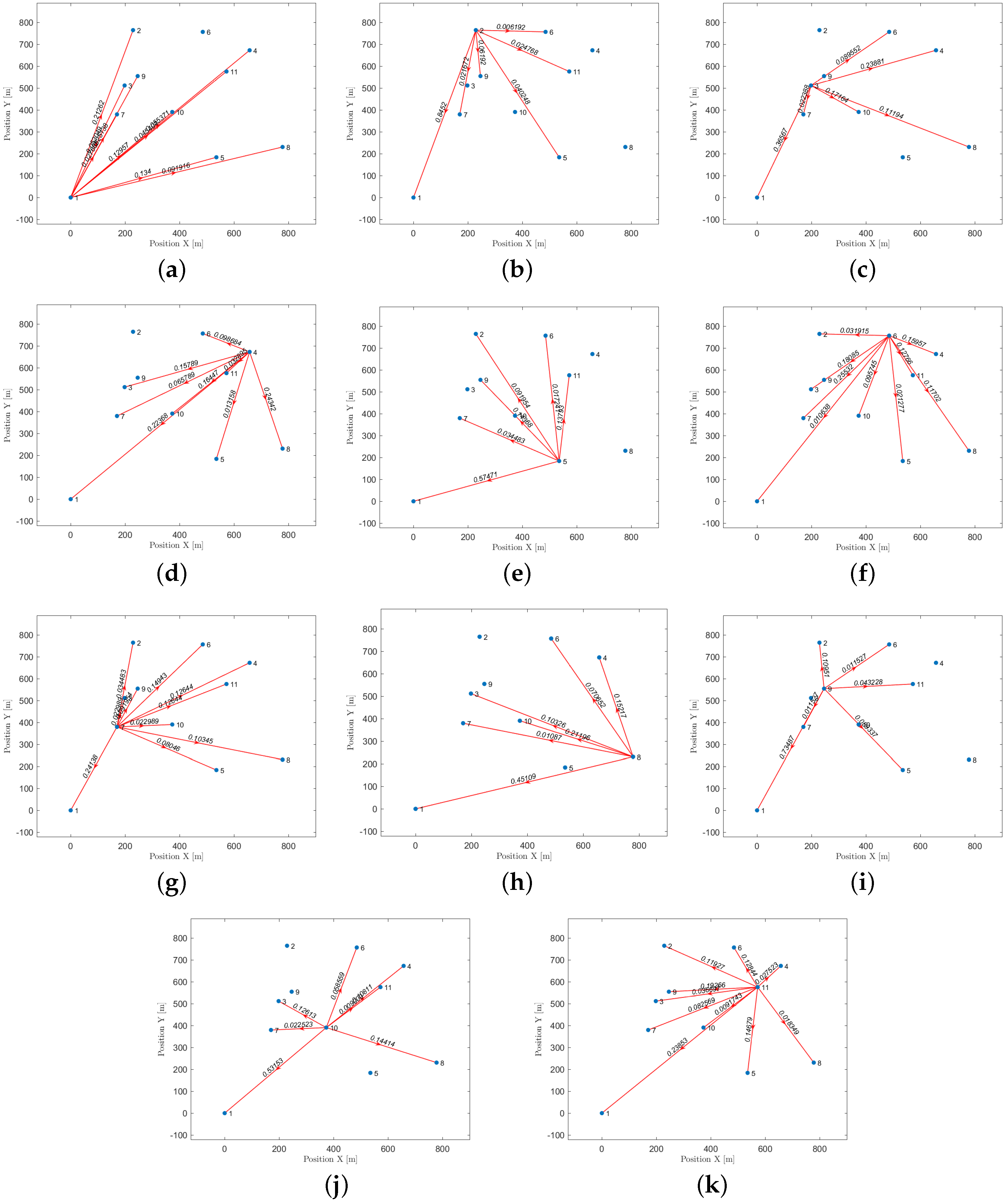 Sensors 23 06873 g014